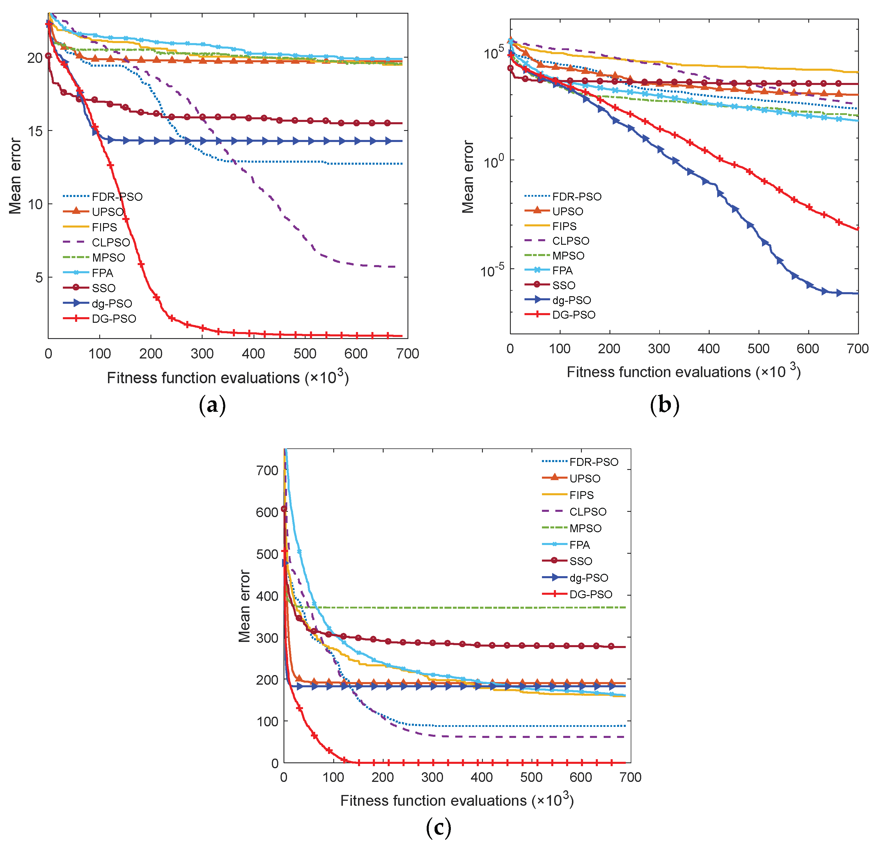 Sensors 18 01393 g004 550