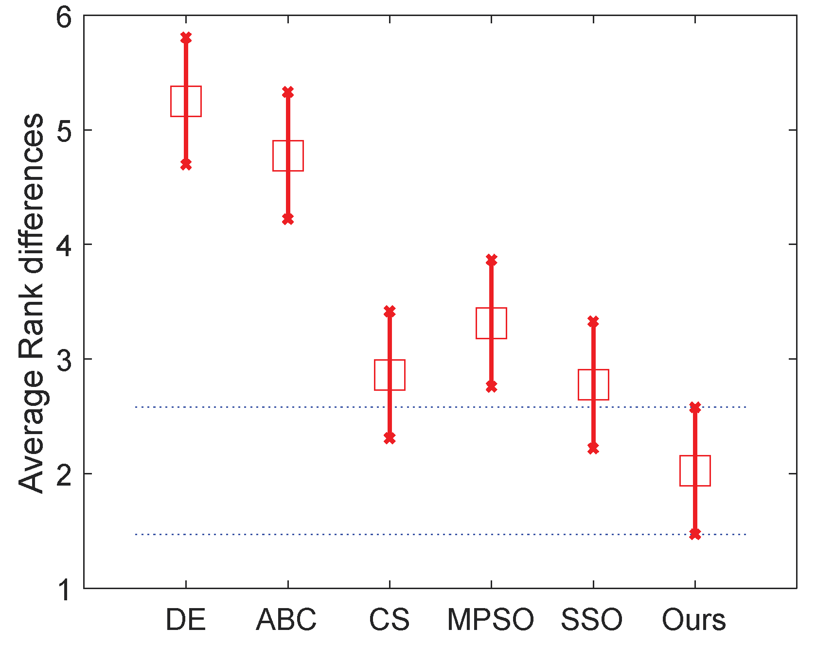 Sensors 18 01393 g007 550