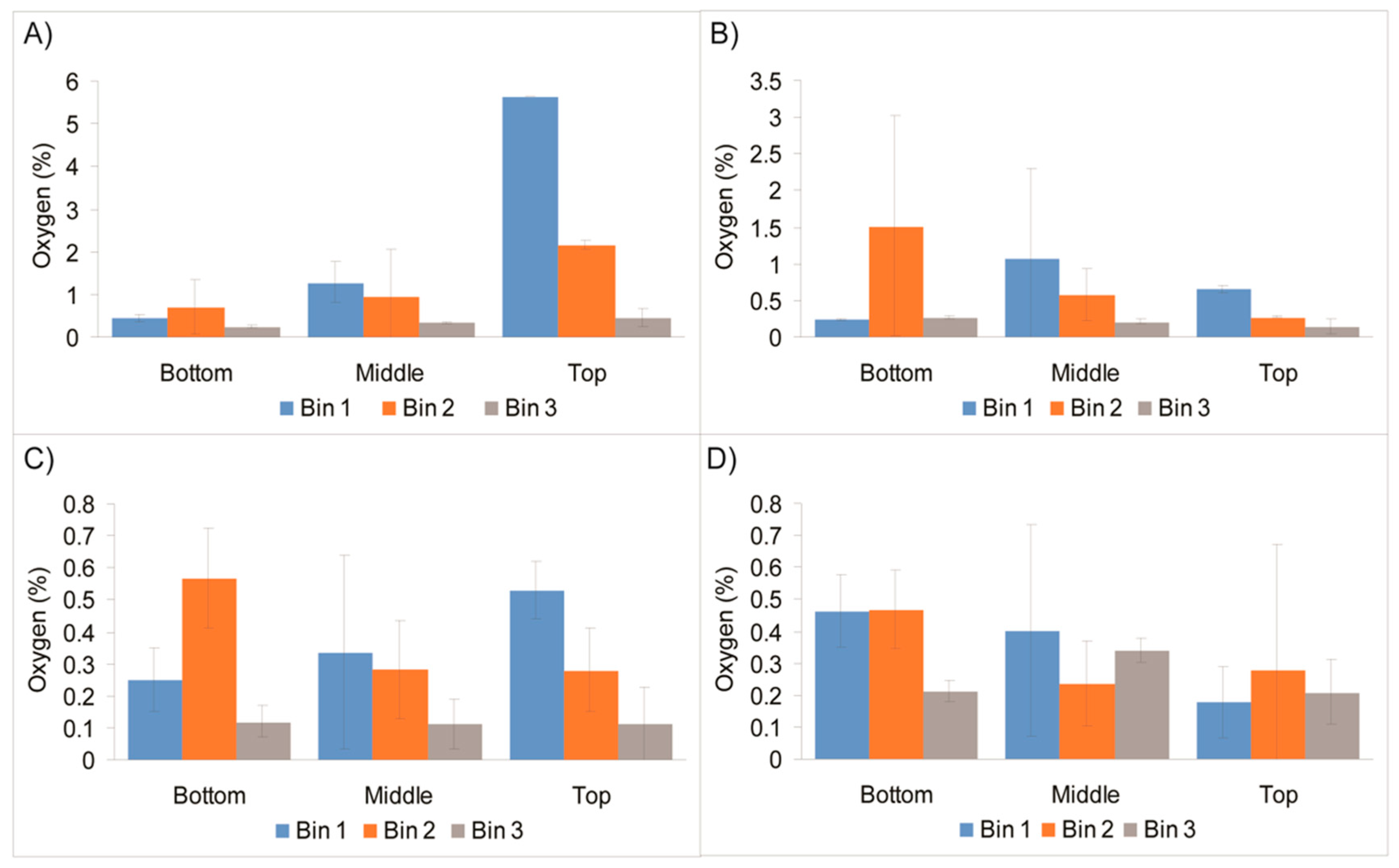 Sensors 18 01395 g003 550