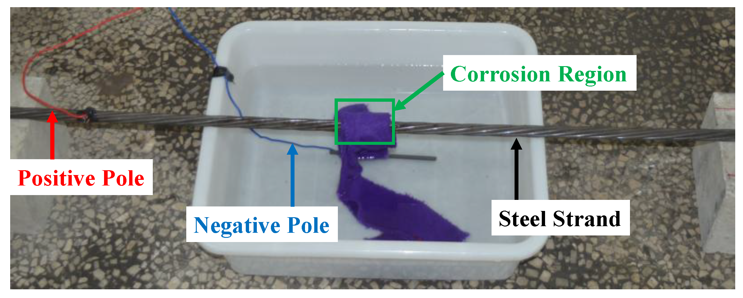 Sensors 18 01396 g004