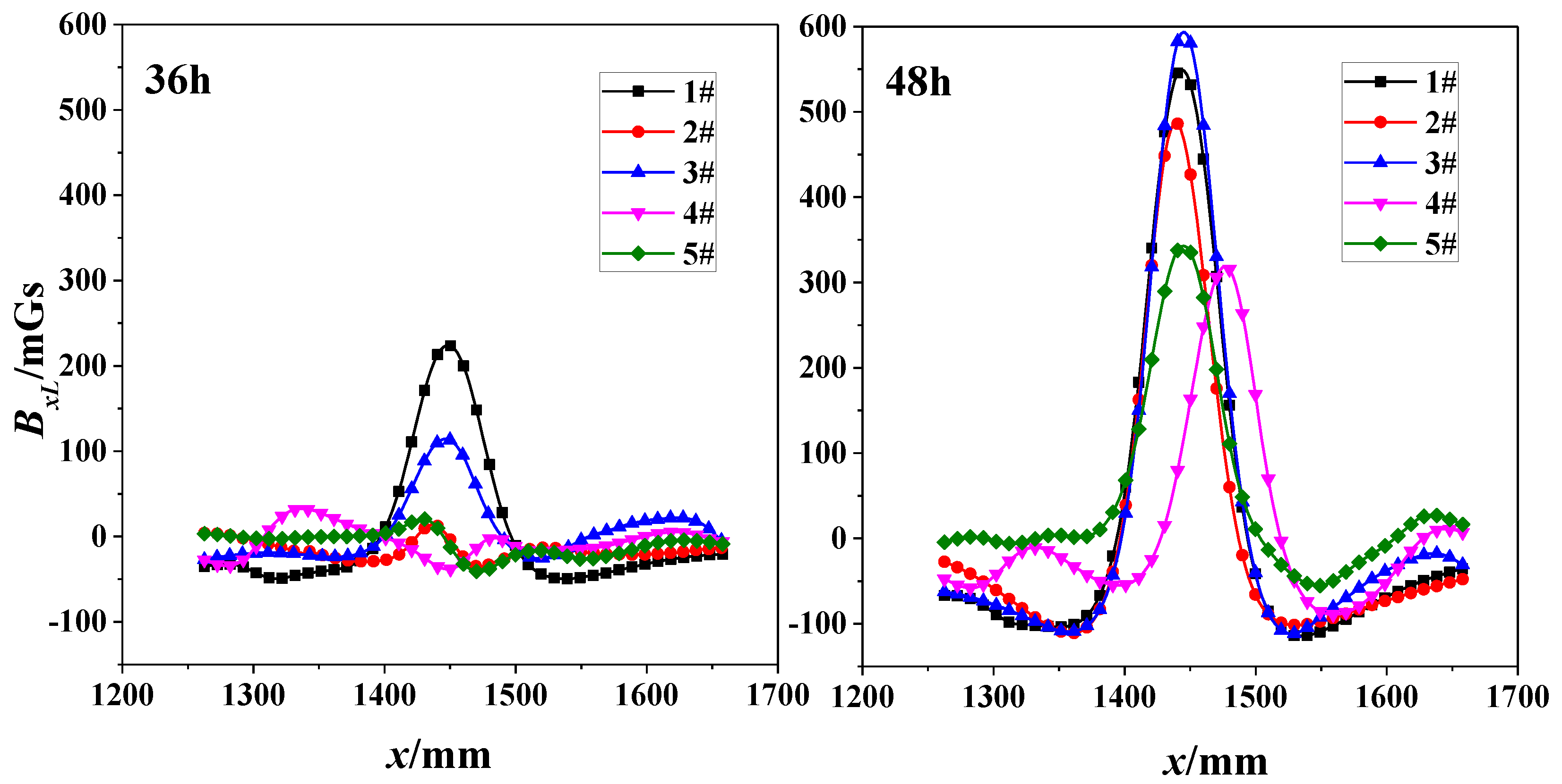 Sensors 18 01396 g008