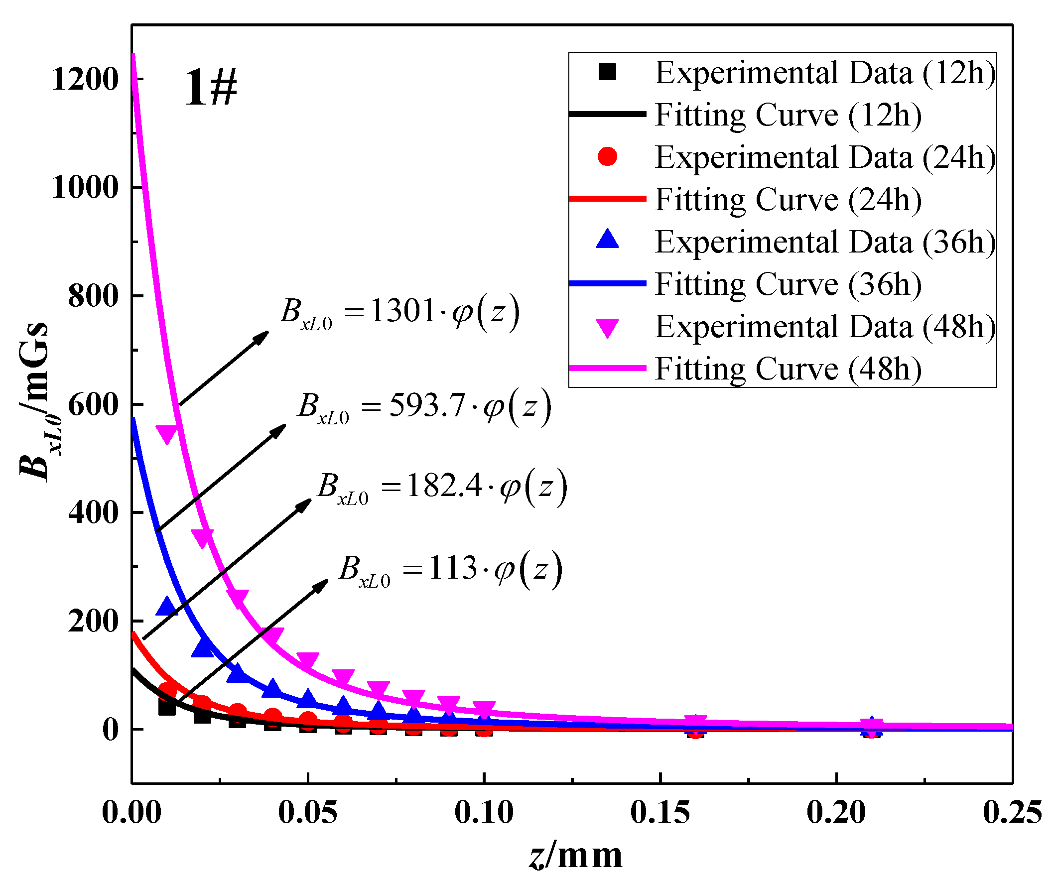 Sensors 18 01396 g009