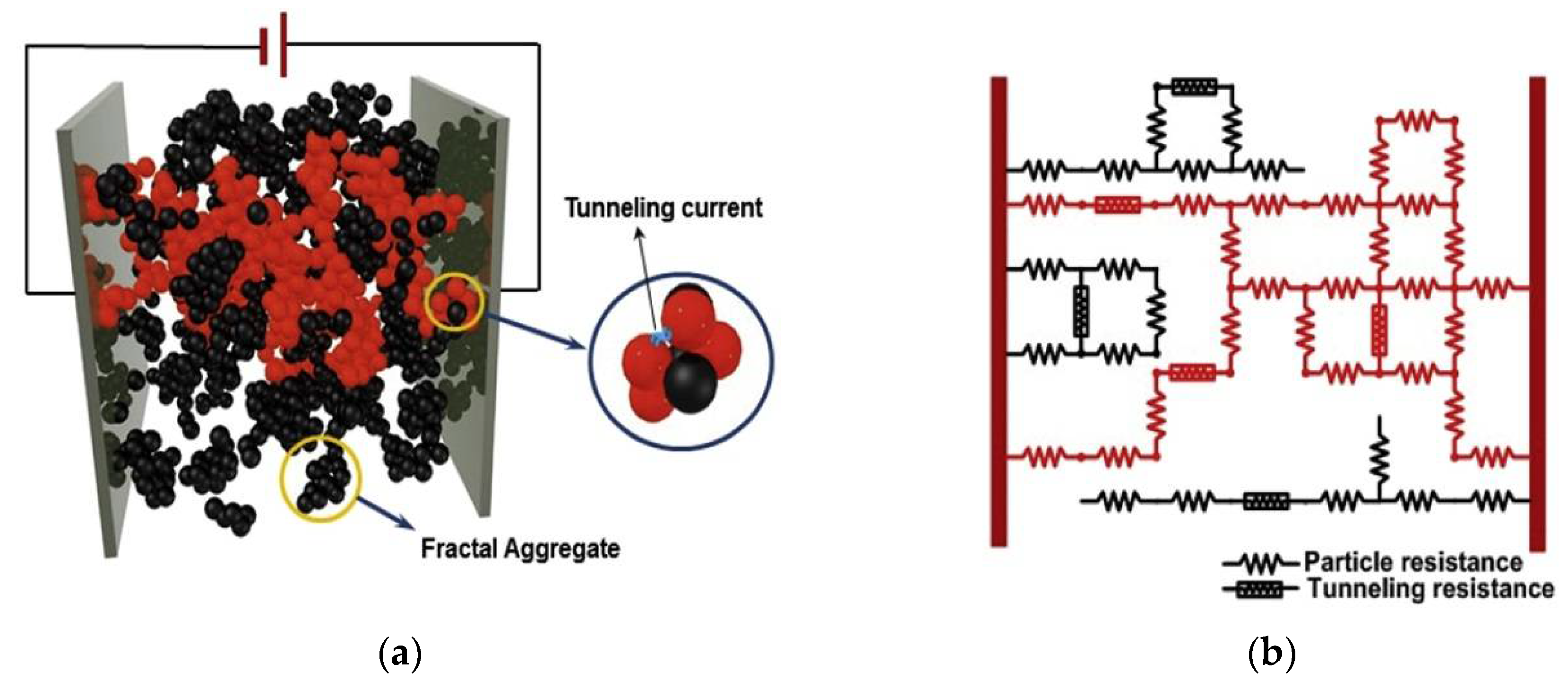 Sensors 18 01398 g001