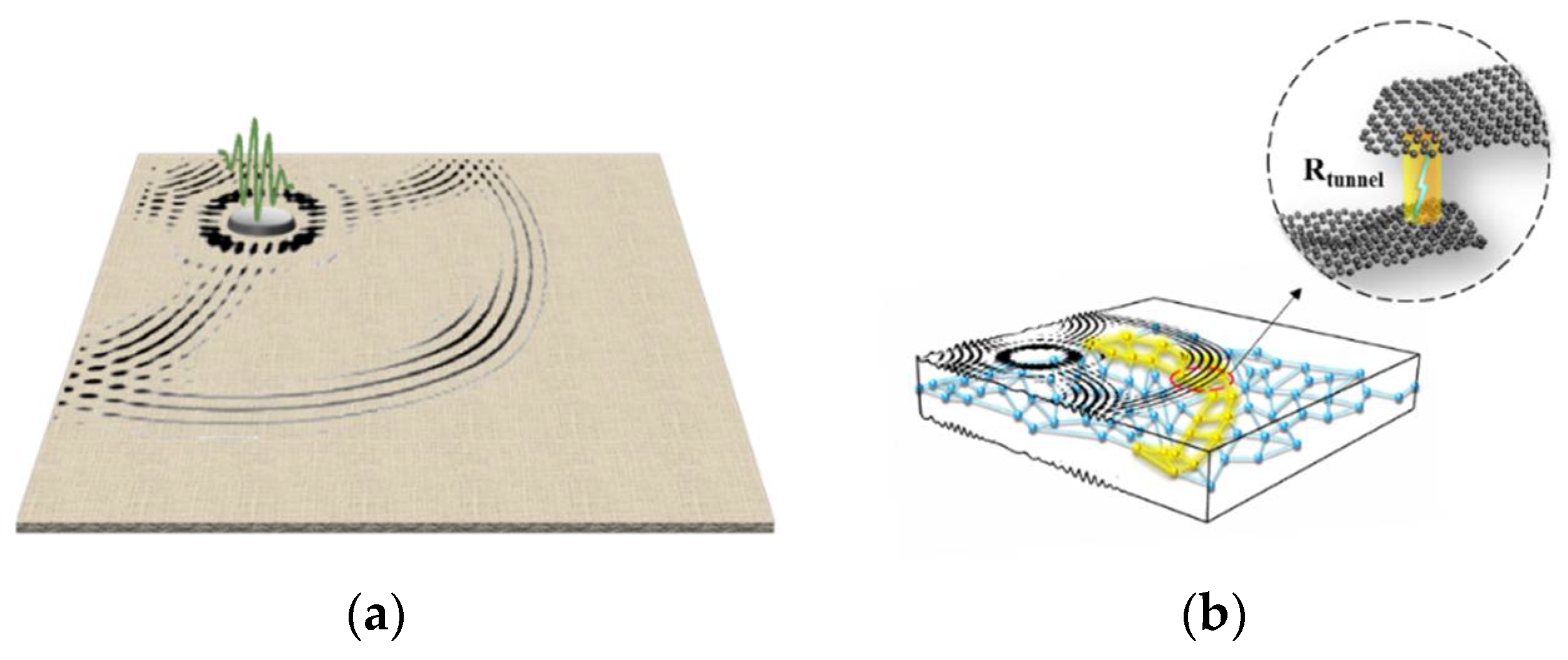 Sensors 18 01398 g002
