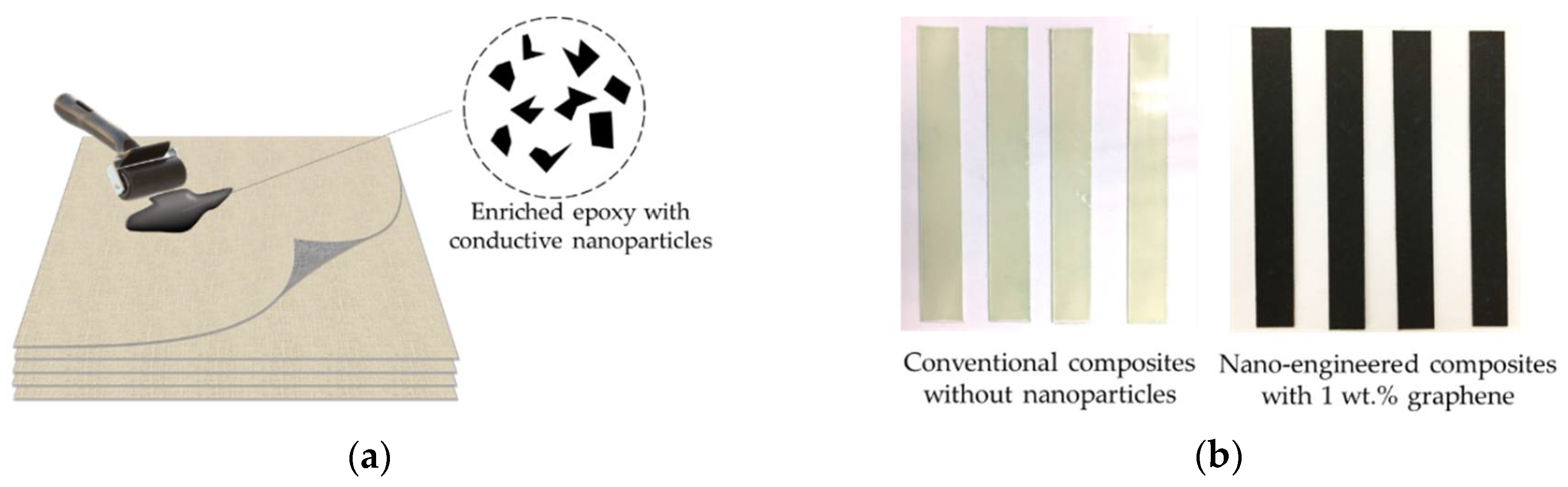 Sensors 18 01398 g003