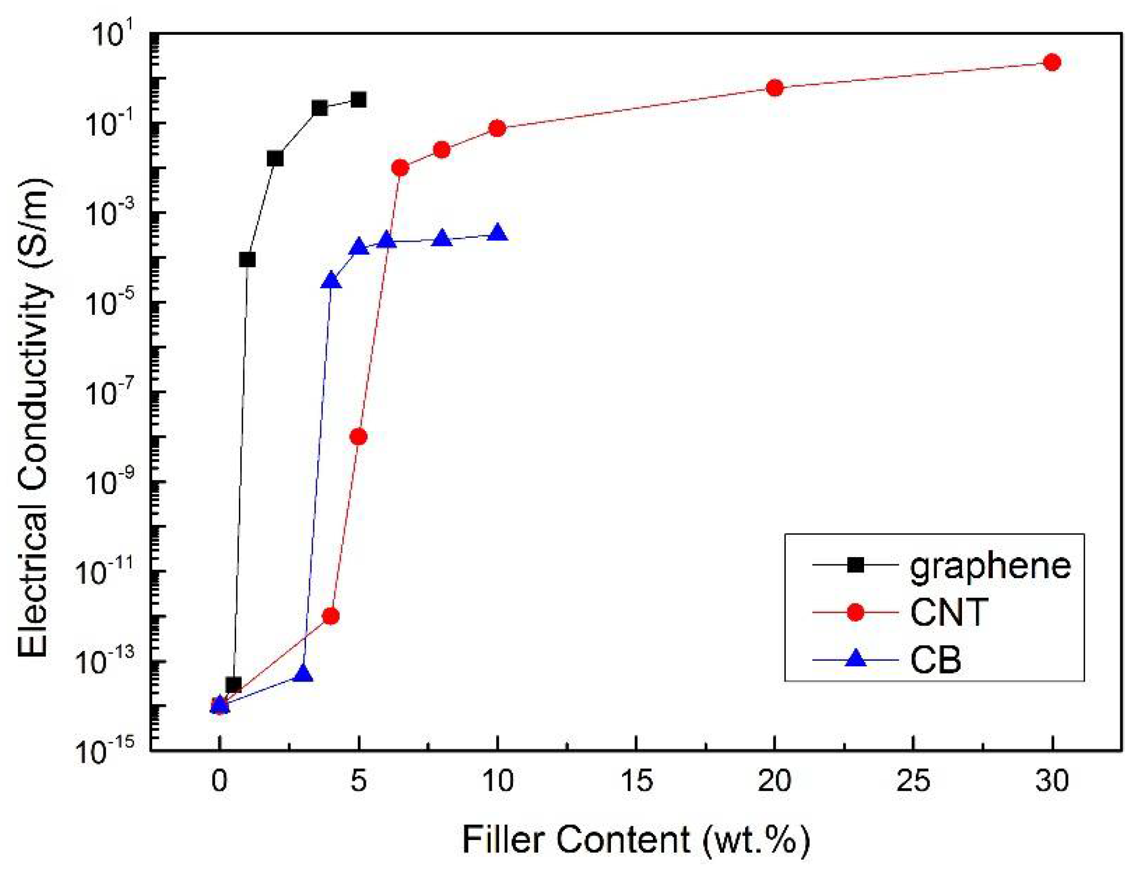 Sensors 18 01398 g005