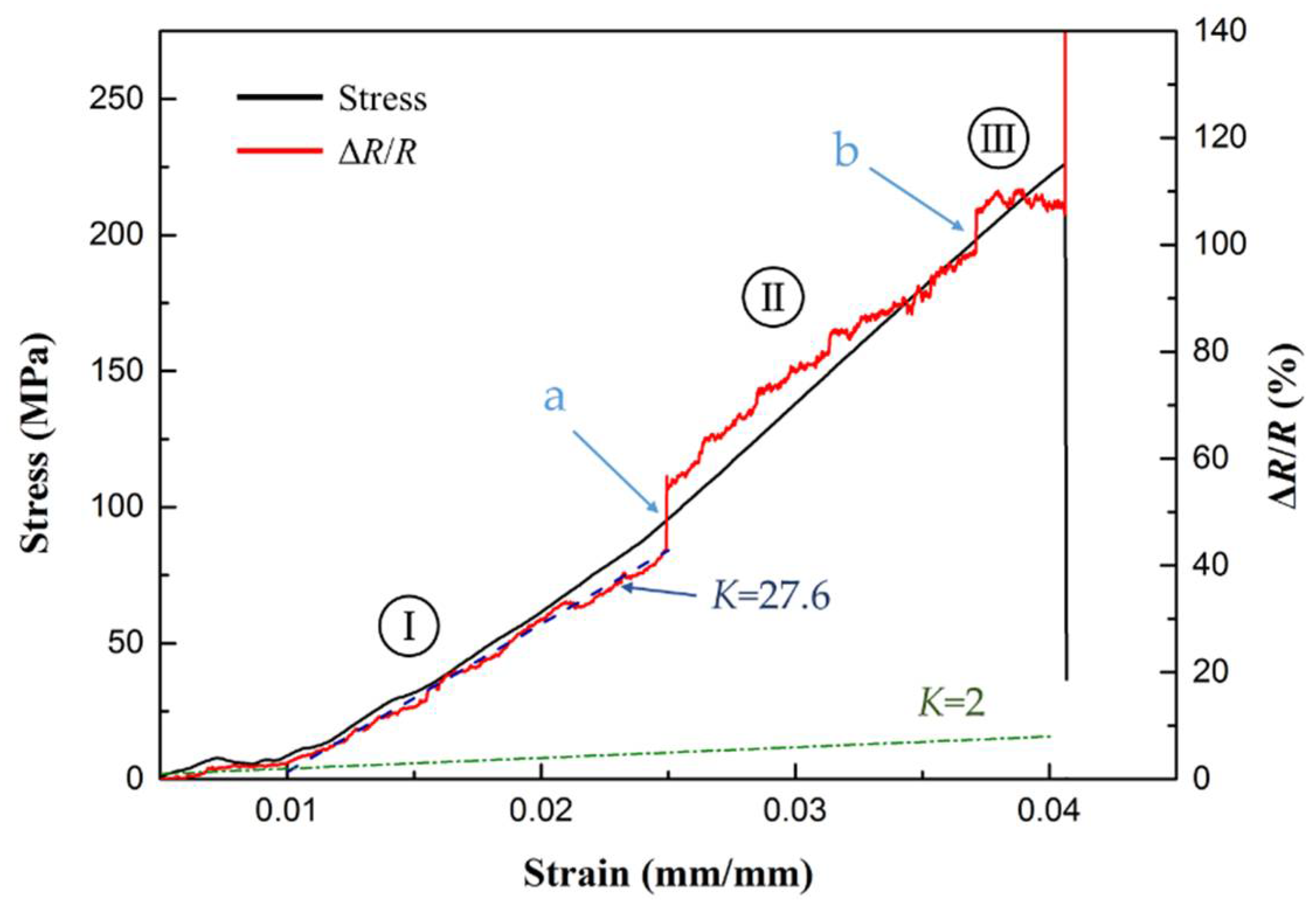 Sensors 18 01398 g007