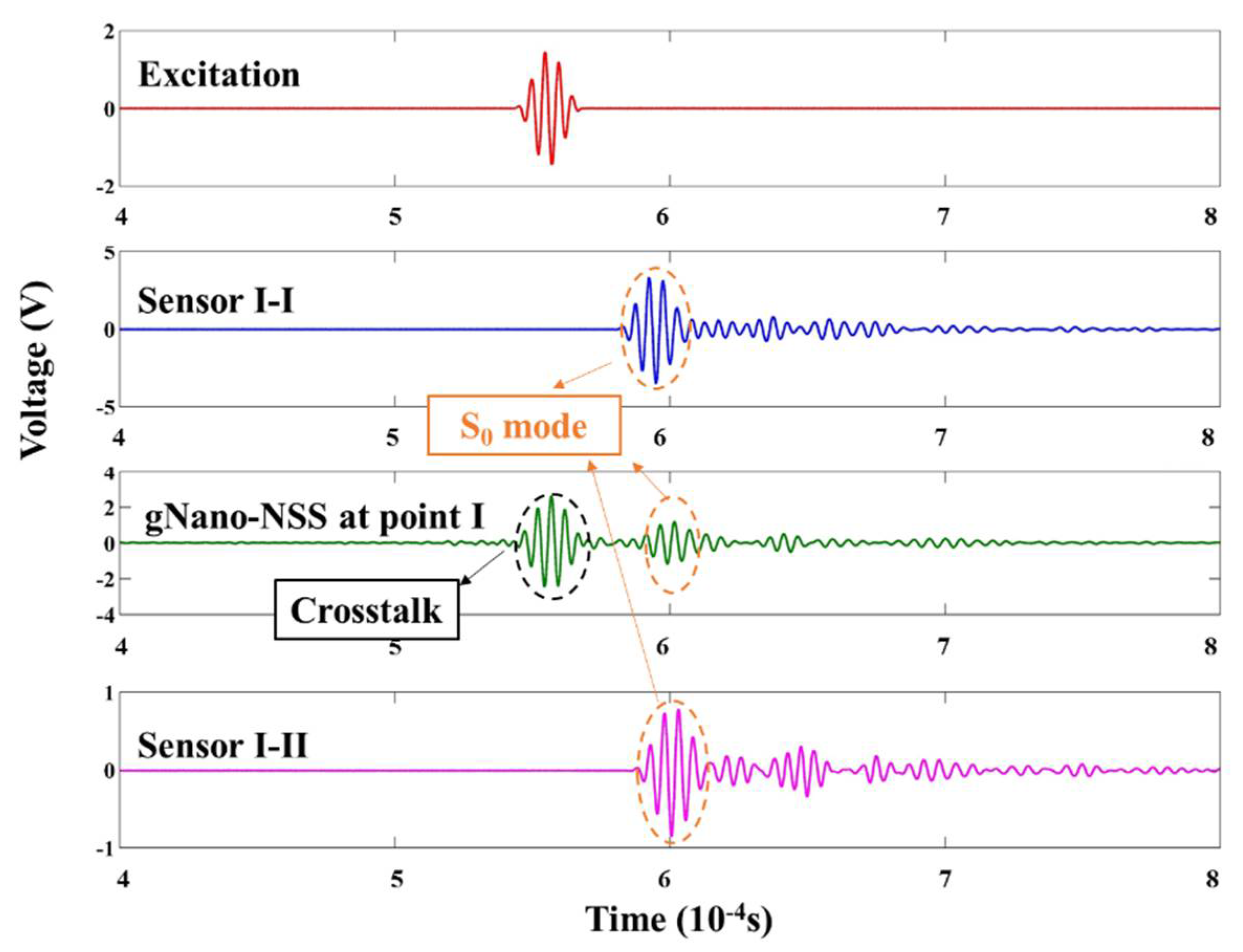 Sensors 18 01398 g012