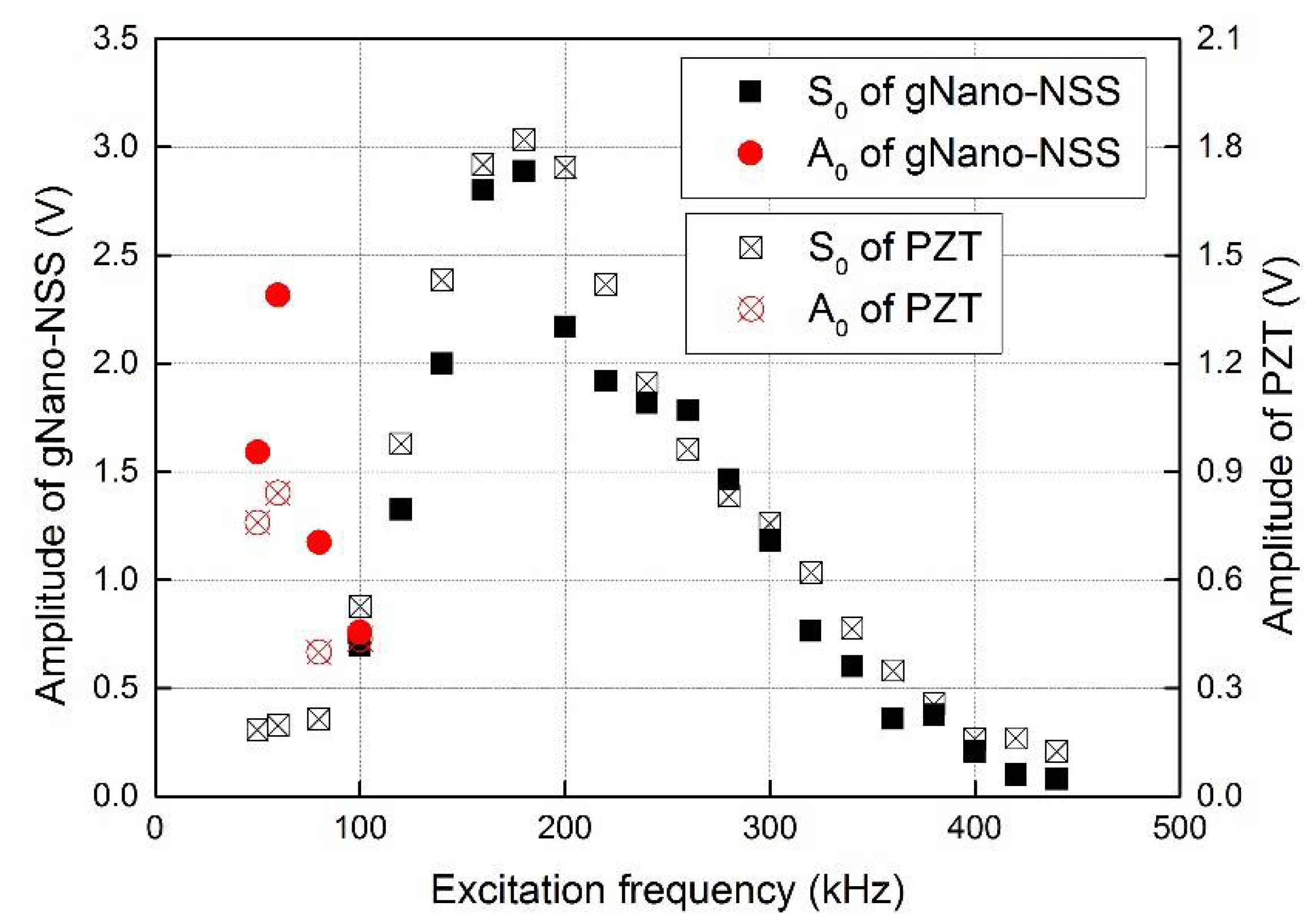 Sensors 18 01398 g013