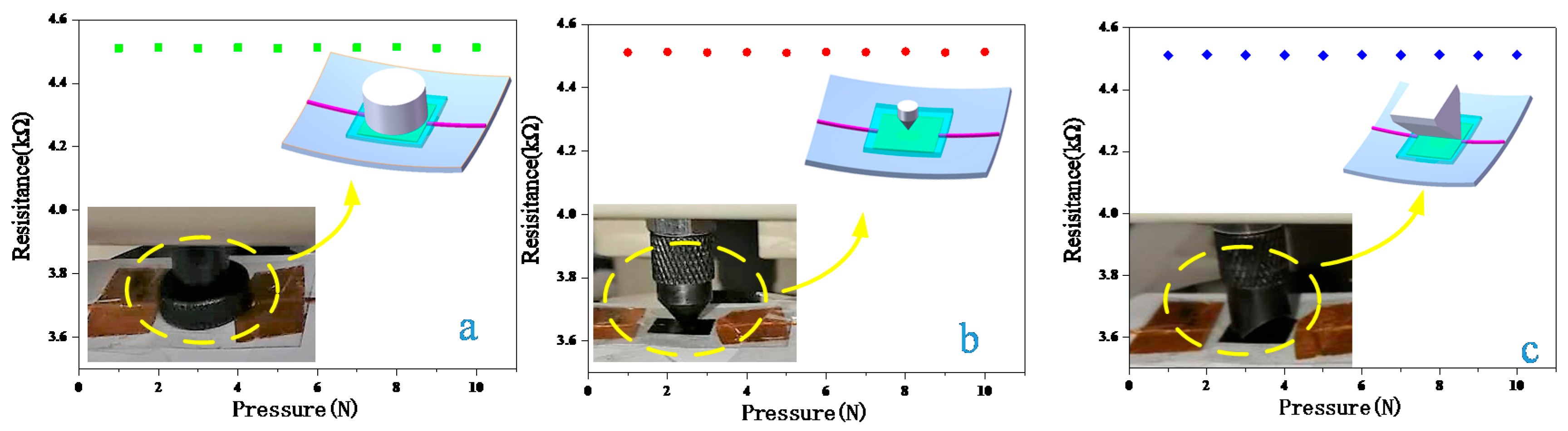 Sensors 18 01400 g005