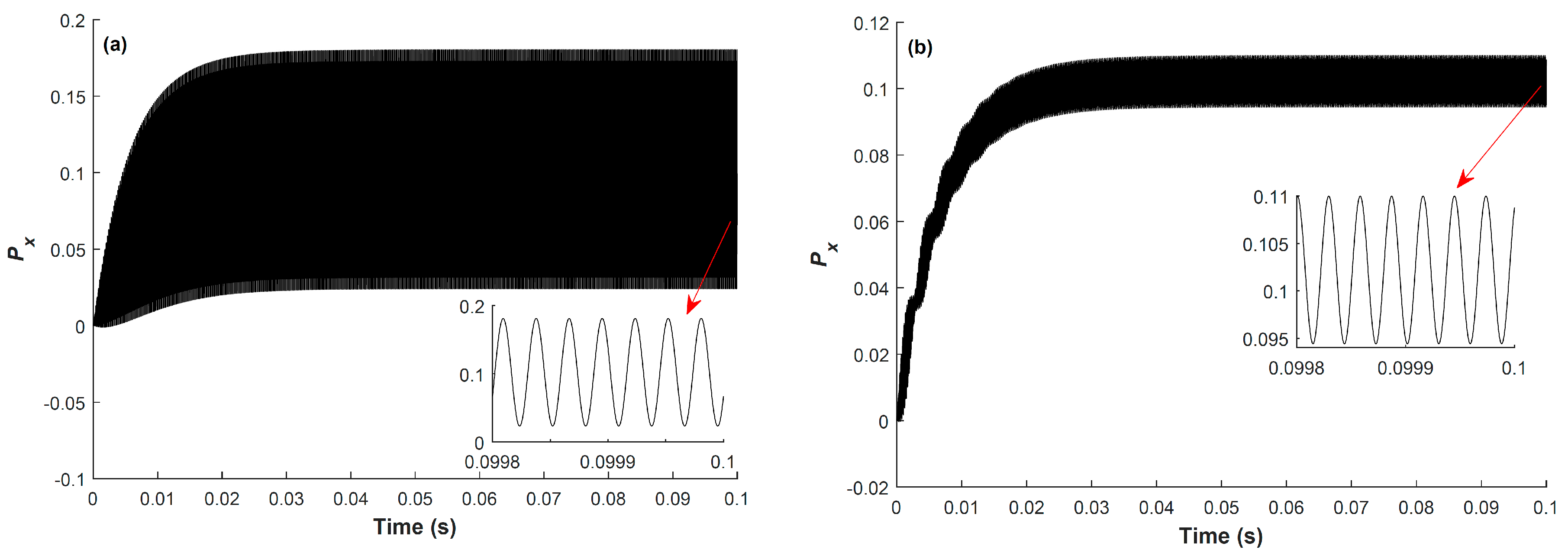 Sensors 18 01401 g002