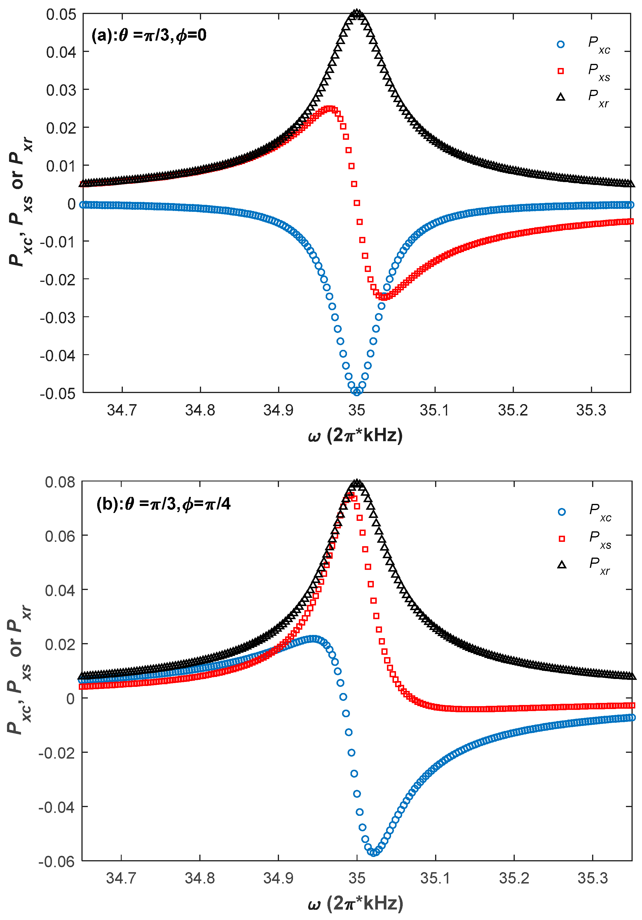 Sensors 18 01401 g003