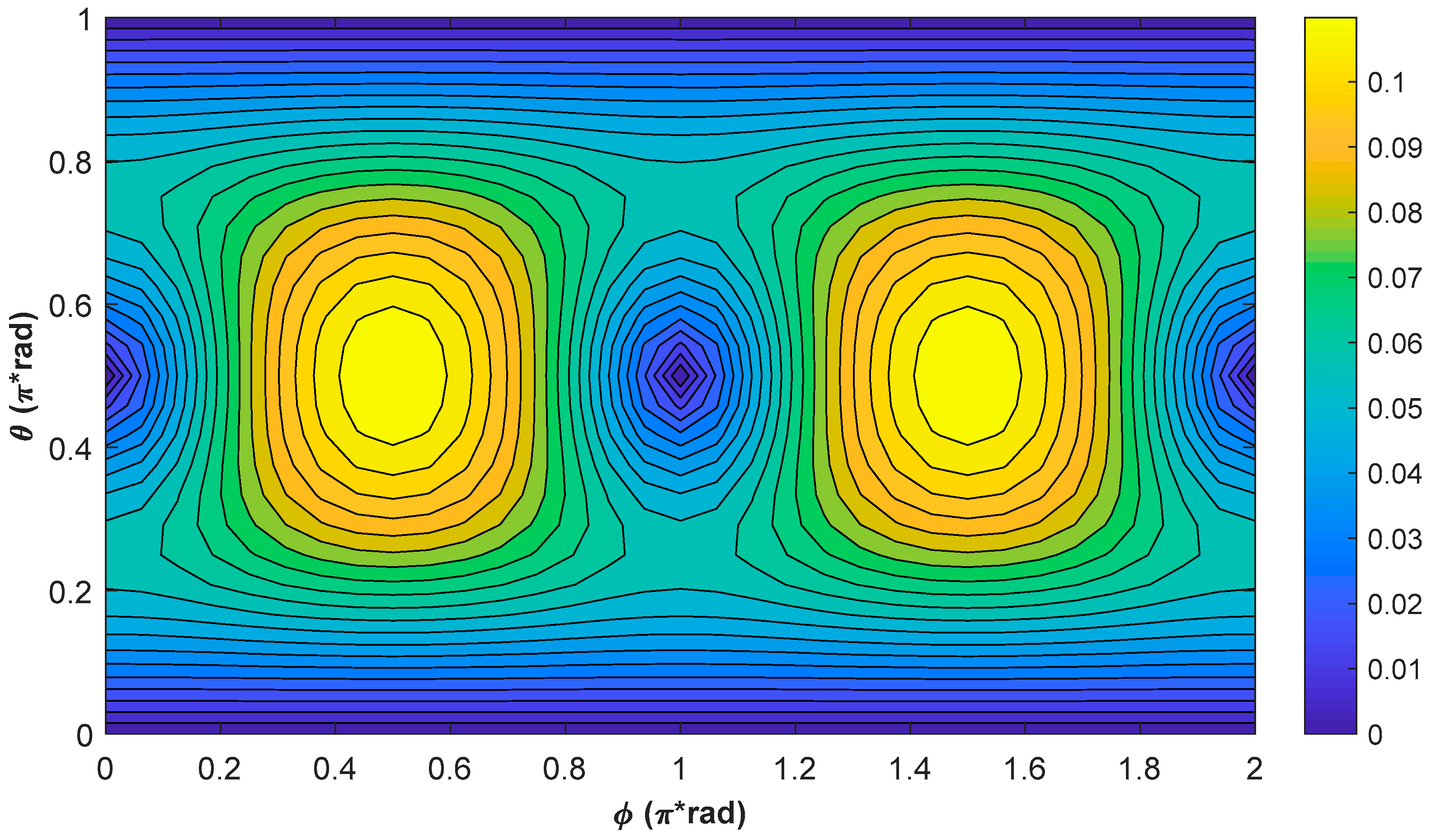 Sensors 18 01401 g005
