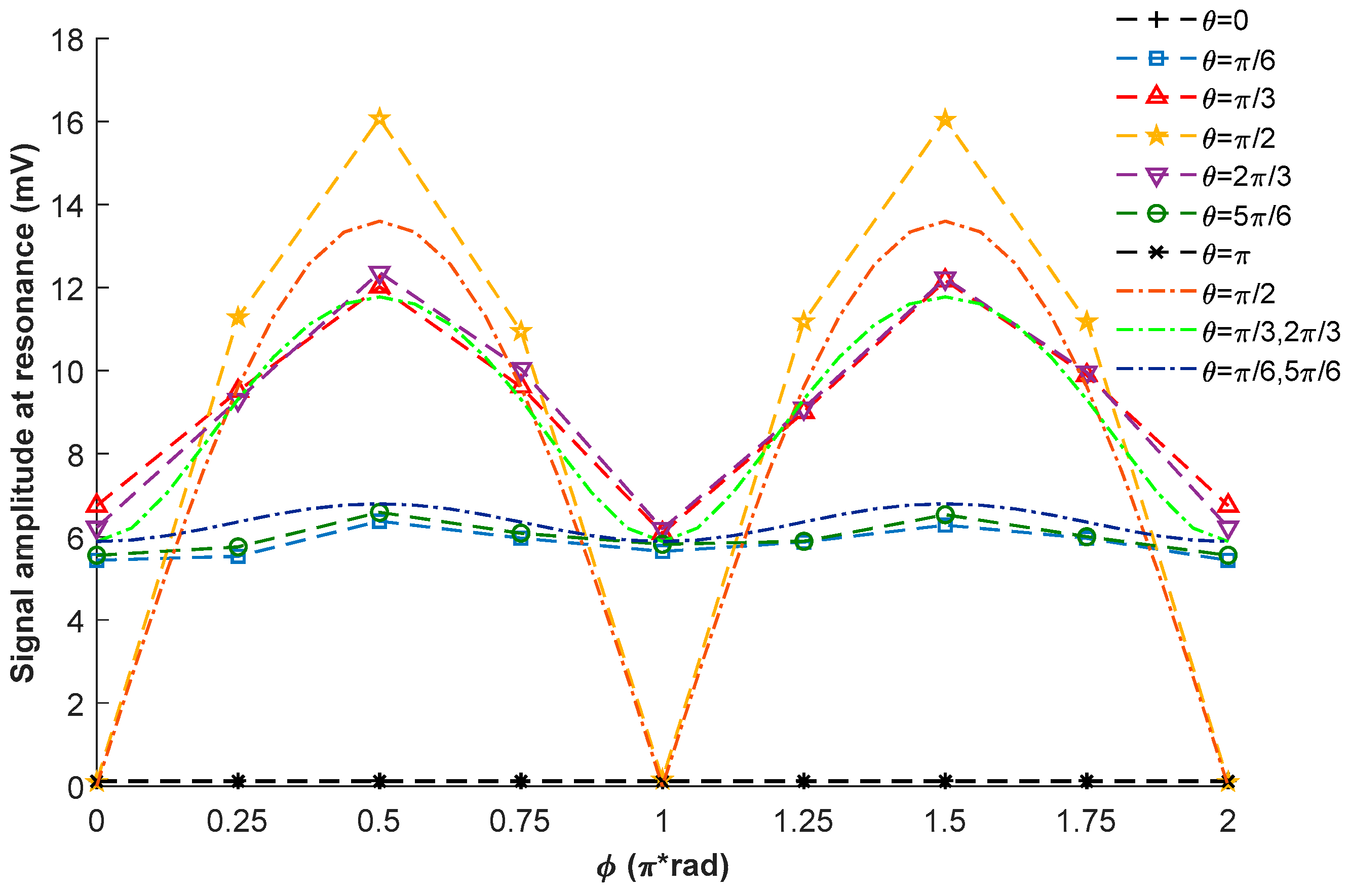 Sensors 18 01401 g009