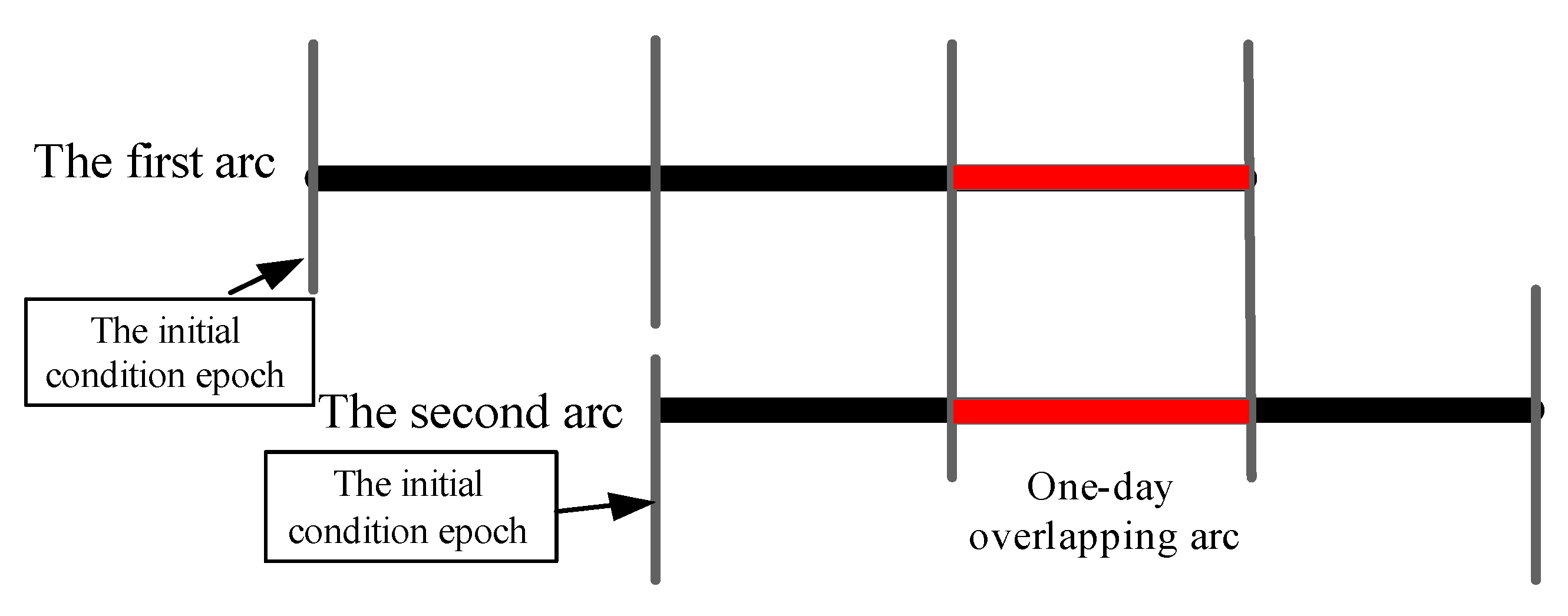 Sensors 18 01402 g008