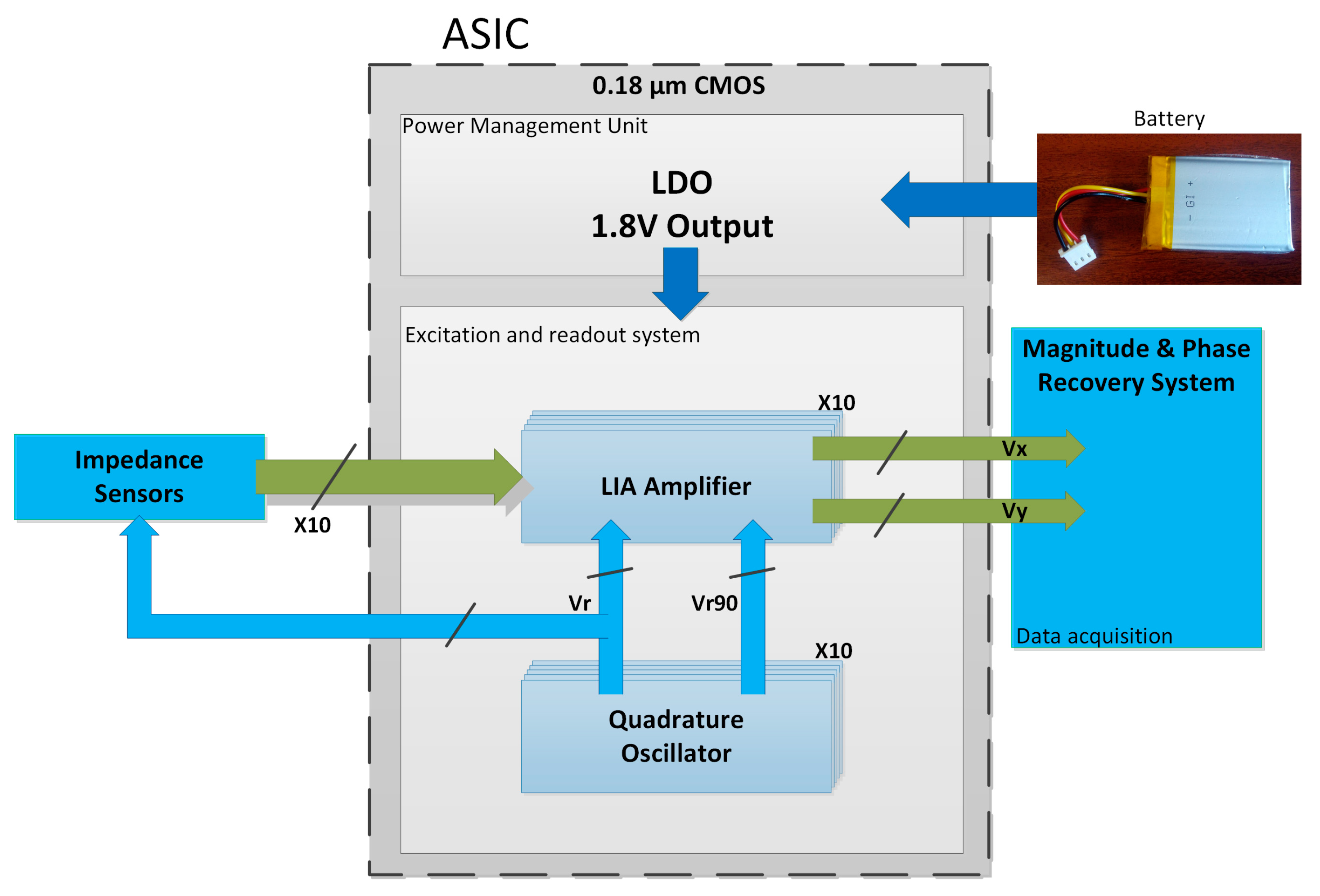 Sensors 18 01405 g001