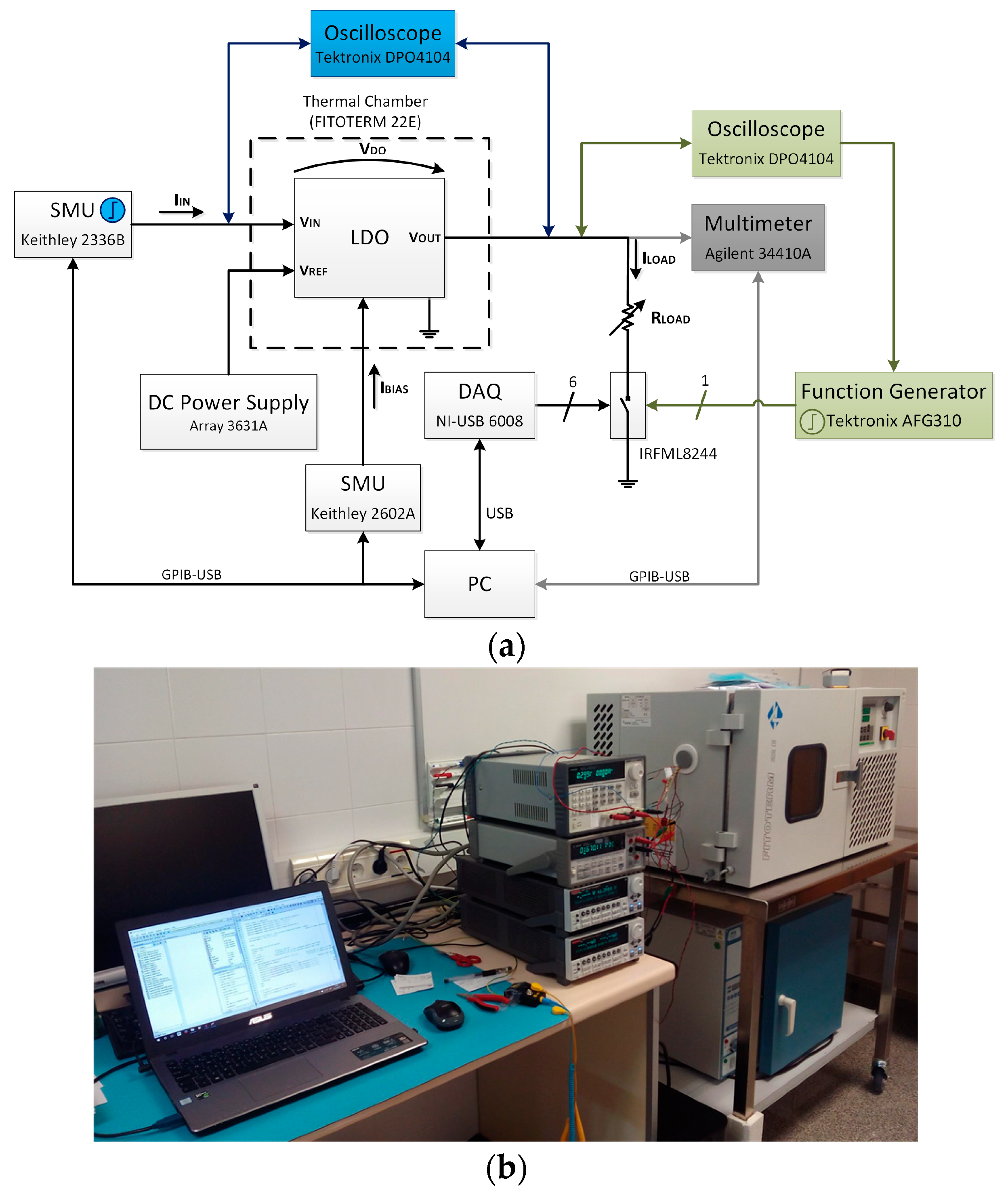 Sensors 18 01405 g007