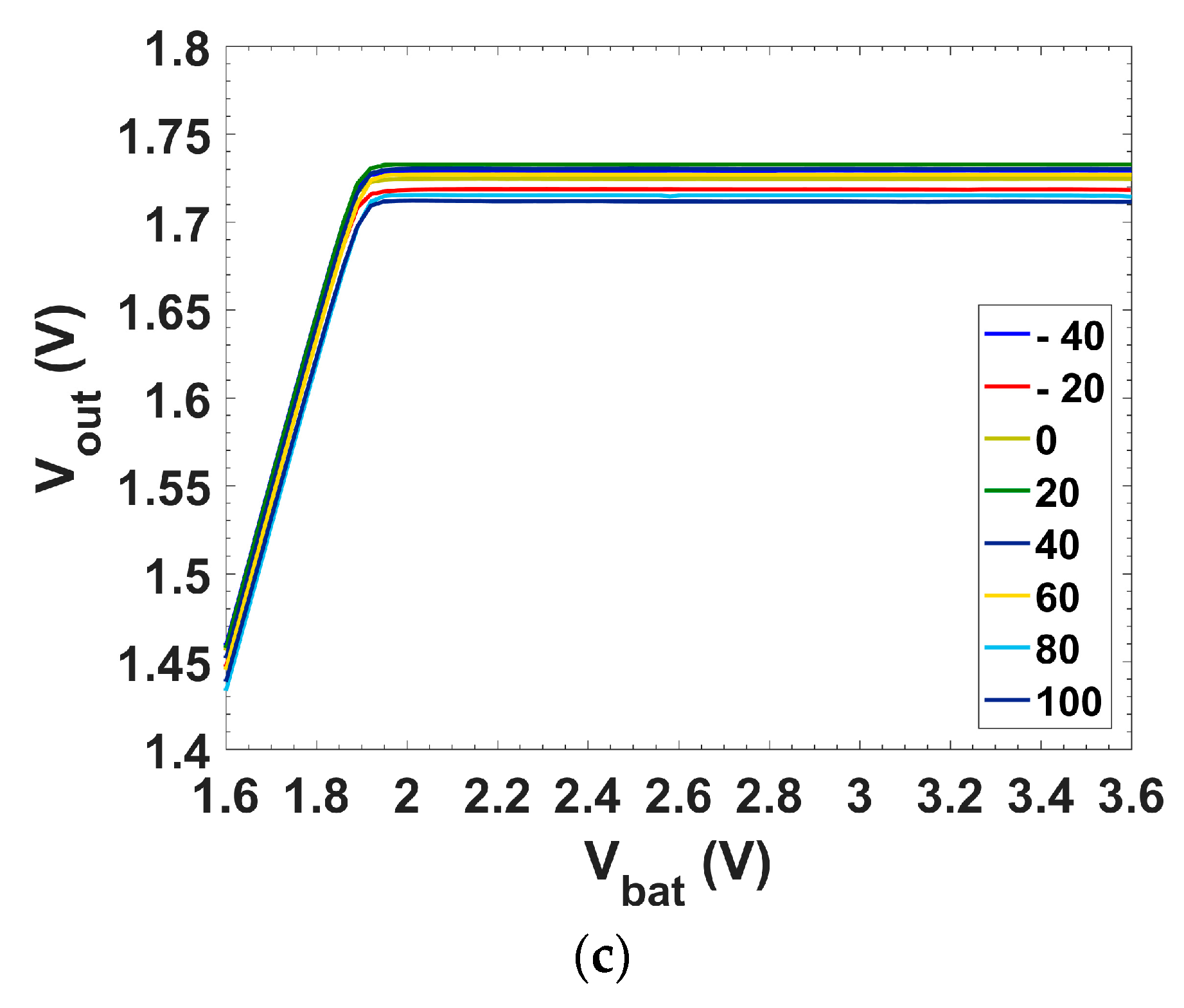 Sensors 18 01405 g008b