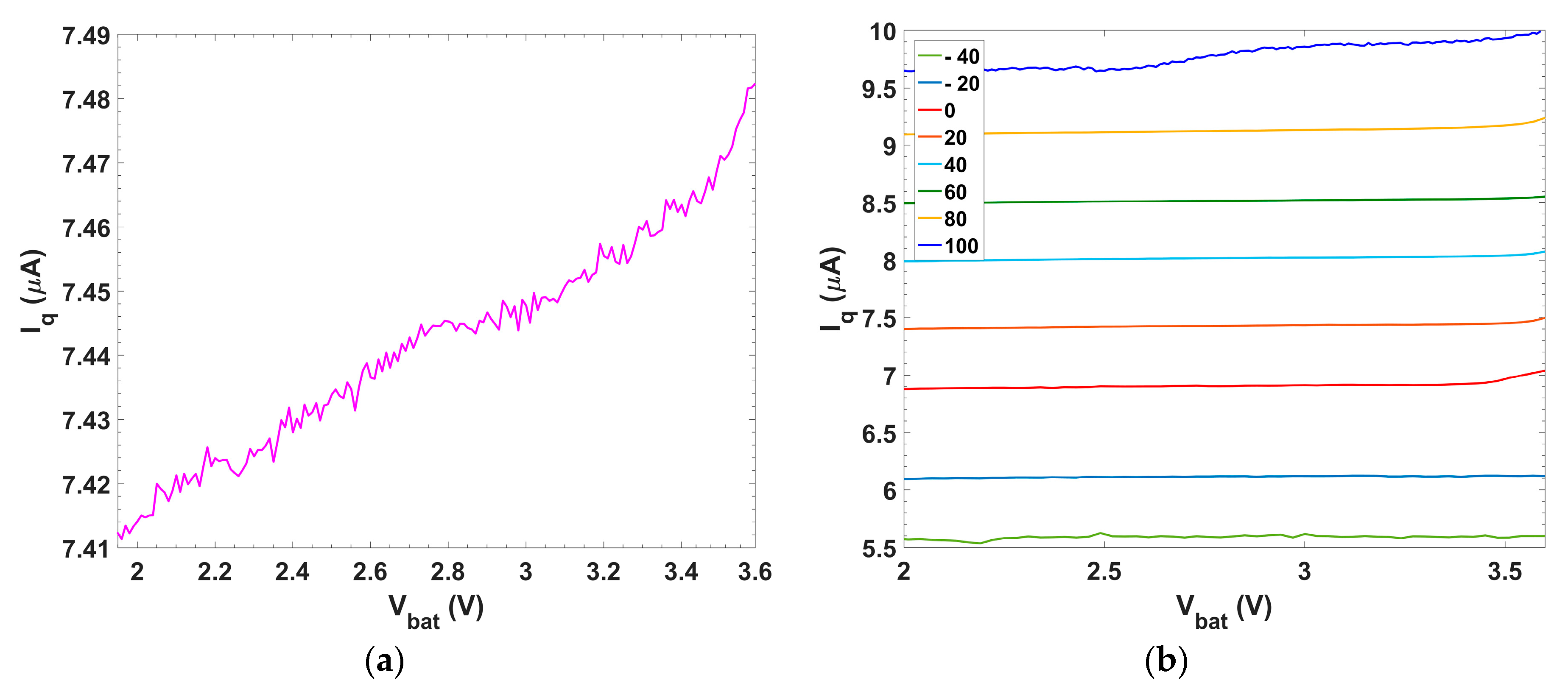 Sensors 18 01405 g009