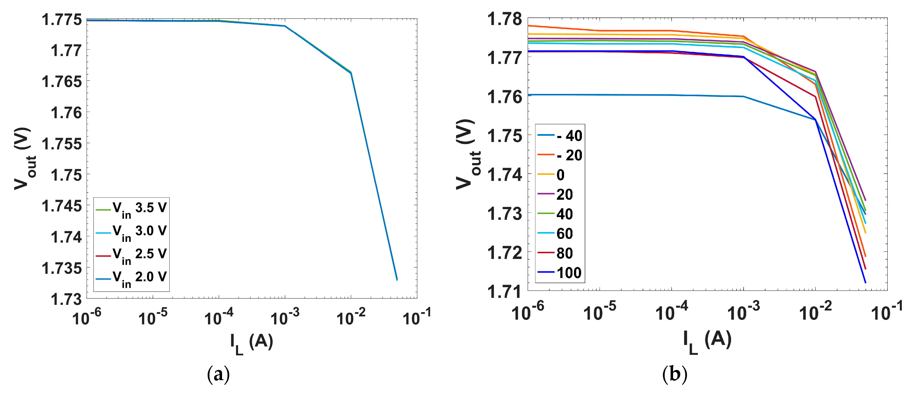 Sensors 18 01405 g011