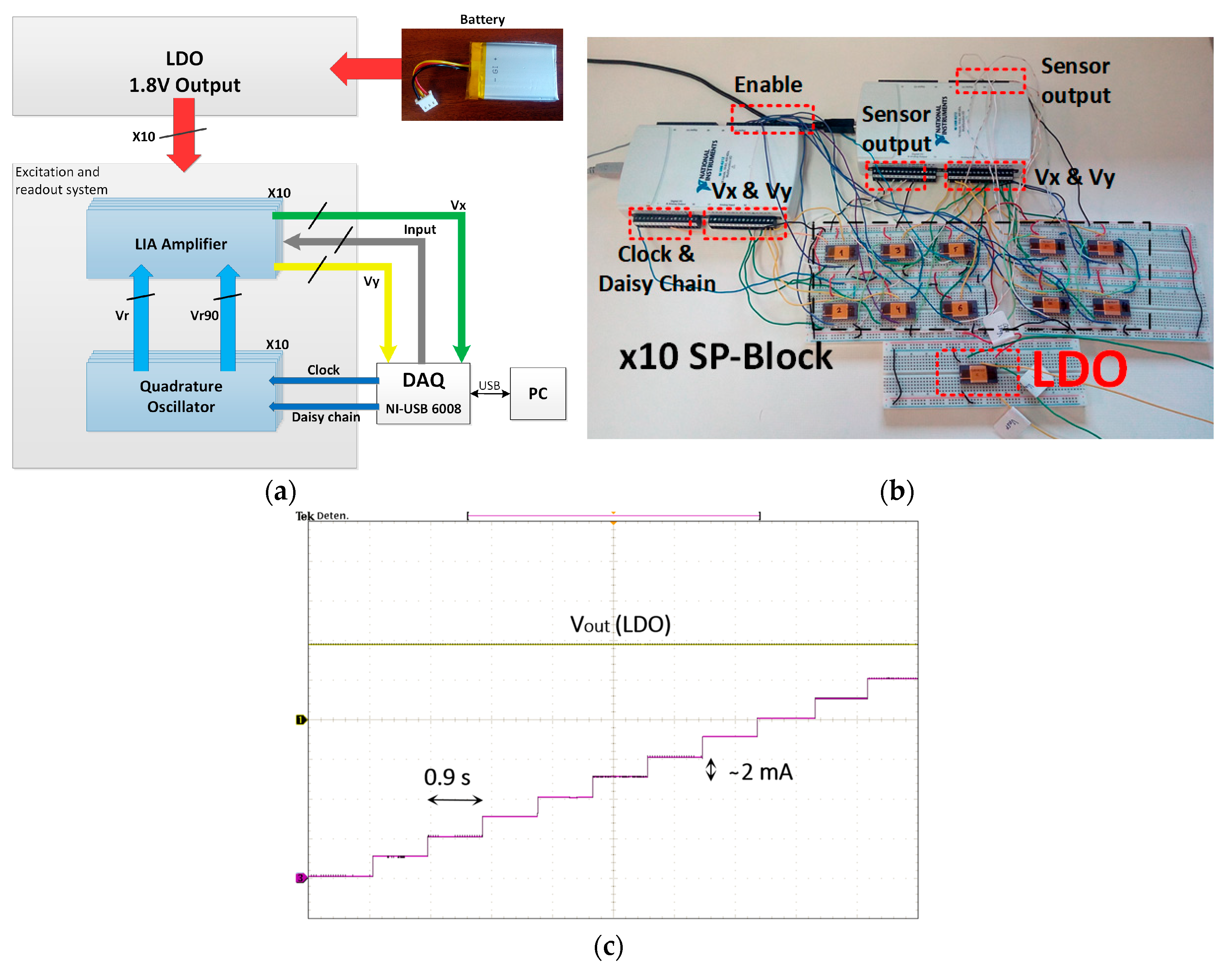 Sensors 18 01405 g015