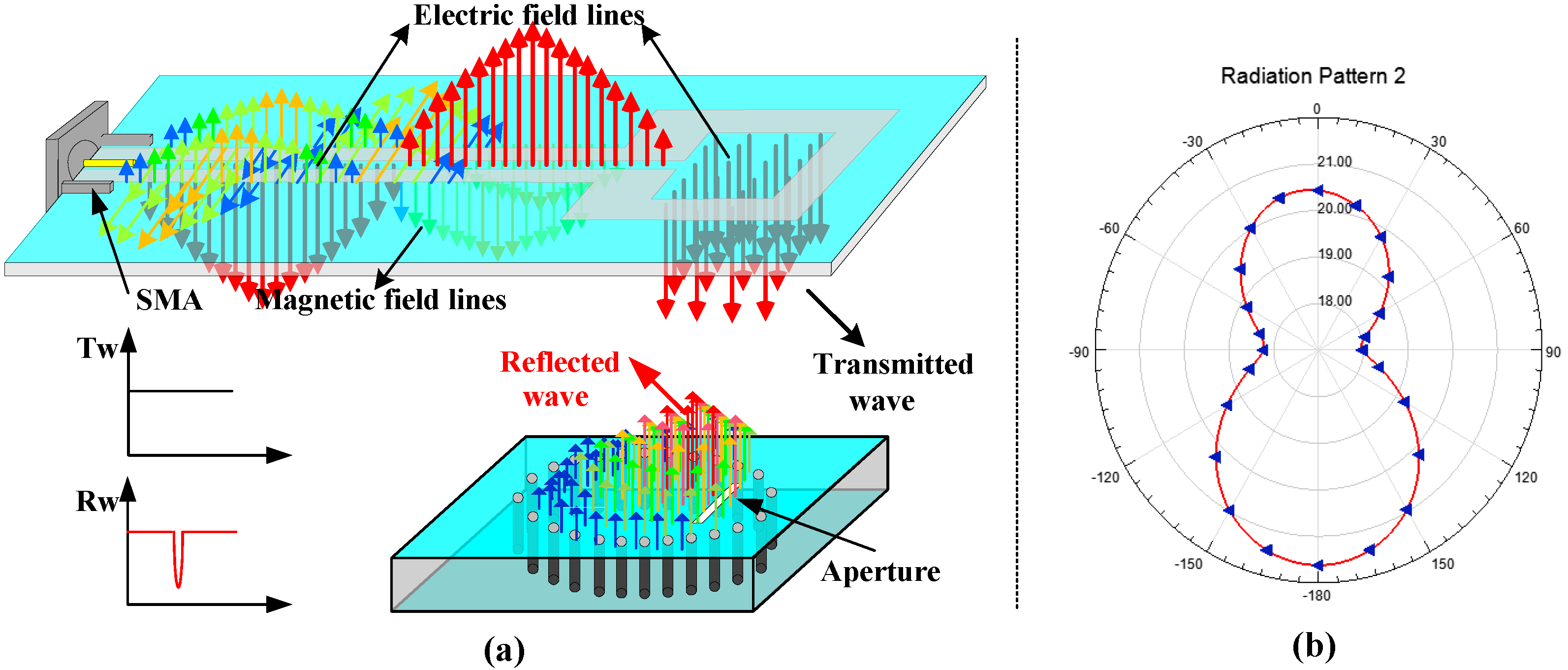 Sensors 18 01406 g003 550