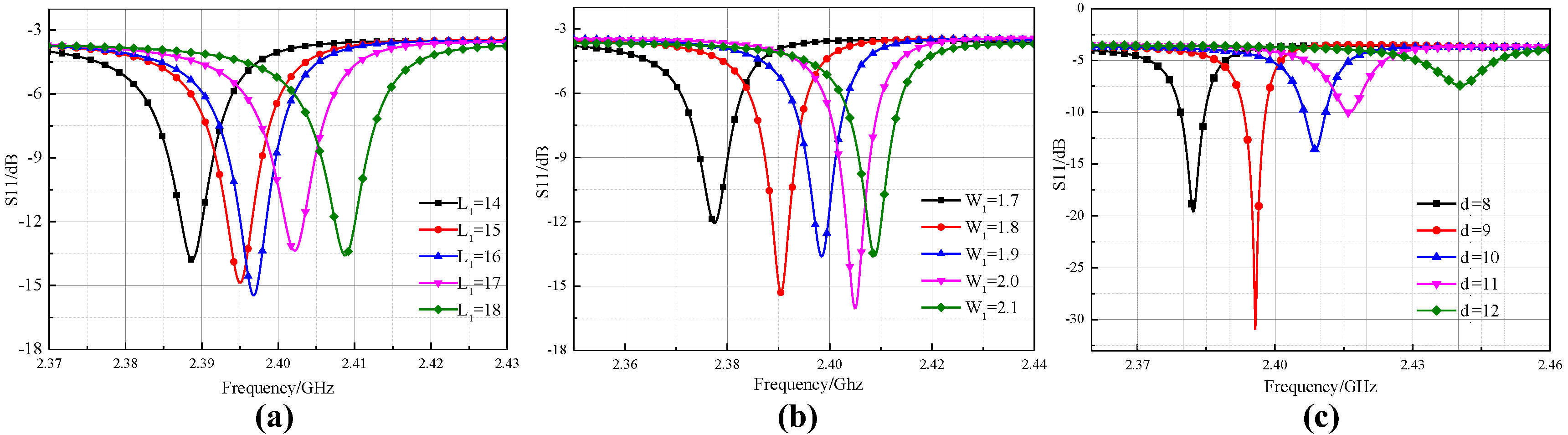 Sensors 18 01406 g005 550