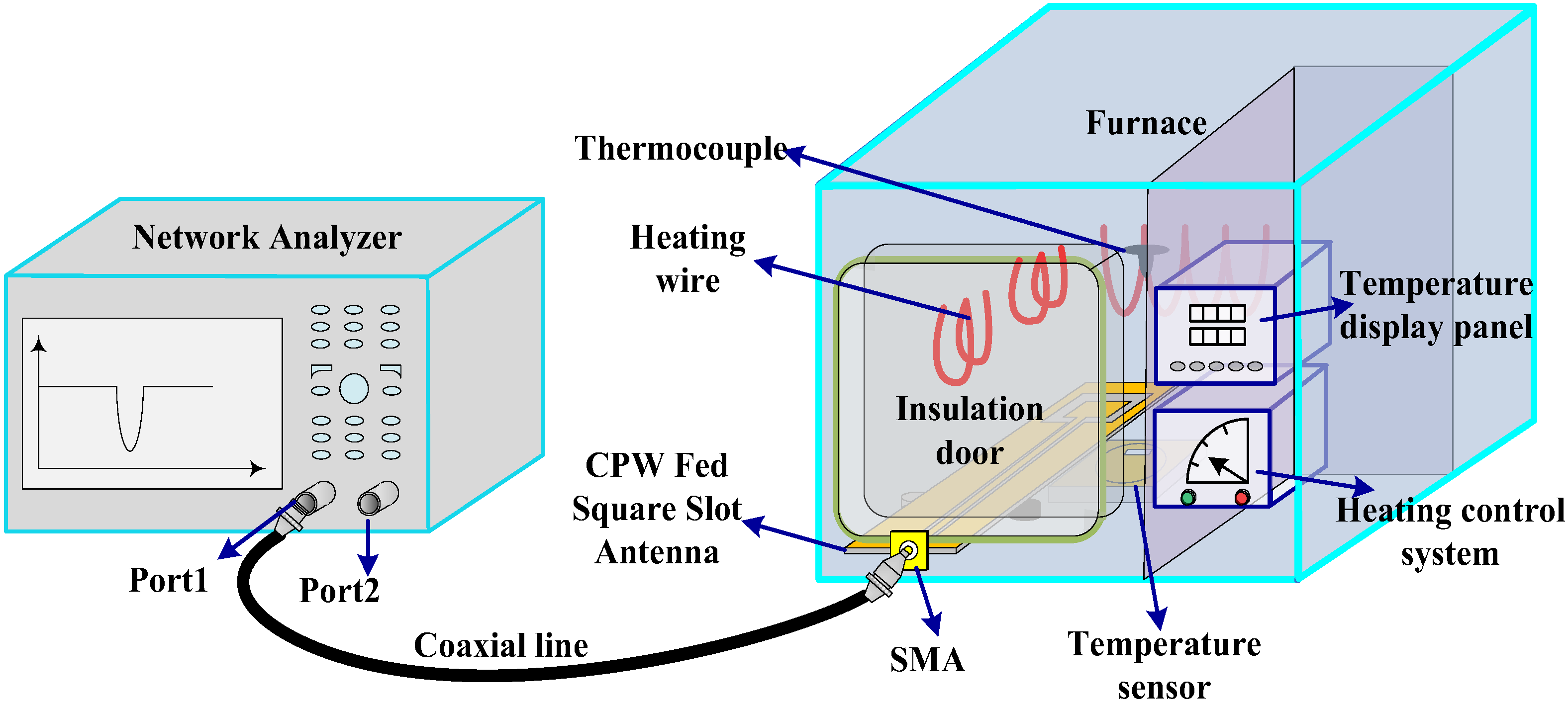 Sensors 18 01406 g009 550