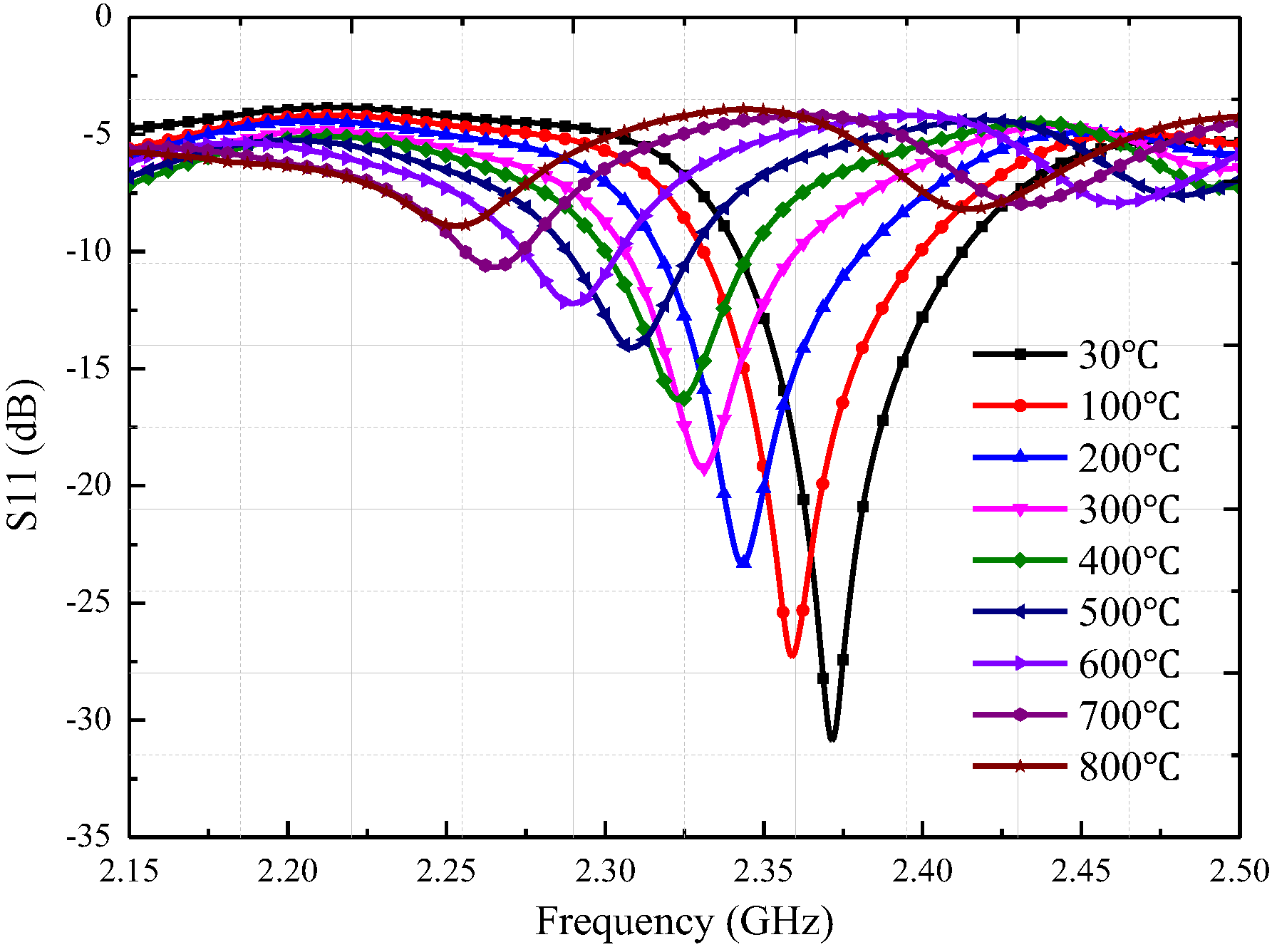 Sensors 18 01406 g011 550
