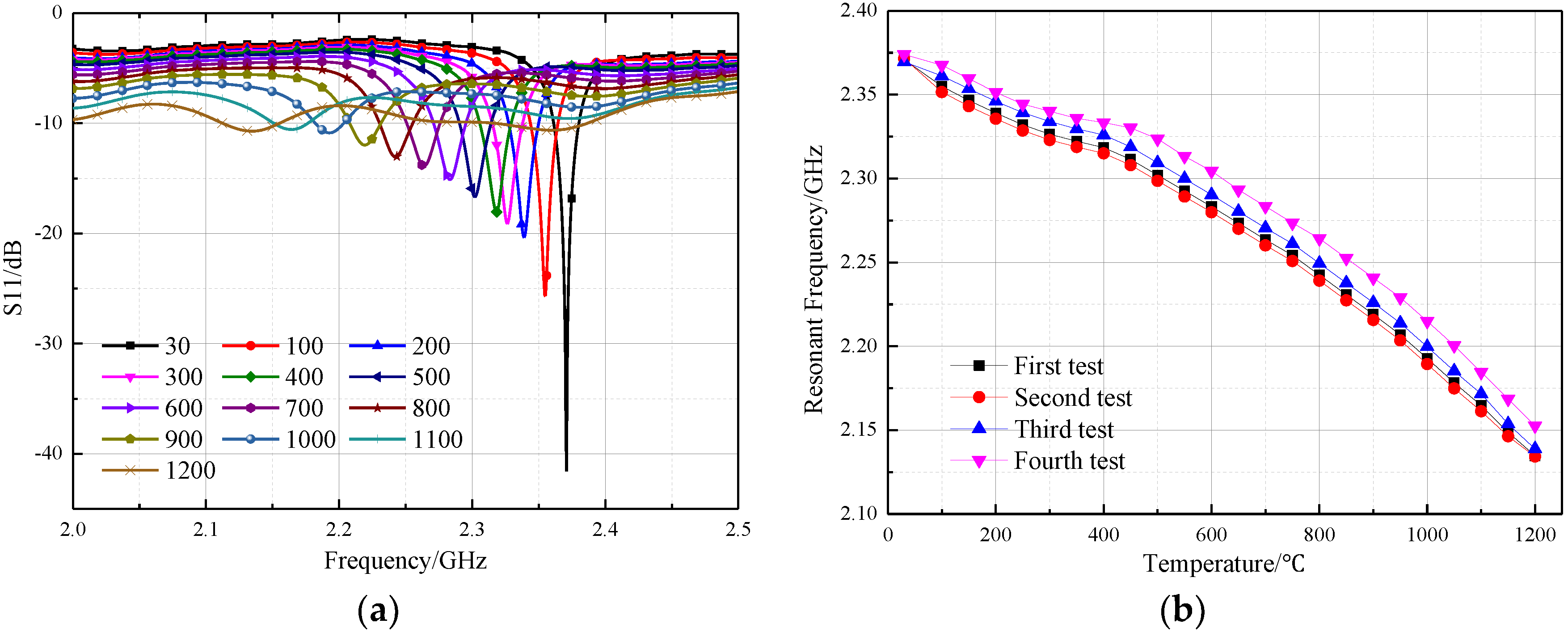 Sensors 18 01406 g012 550