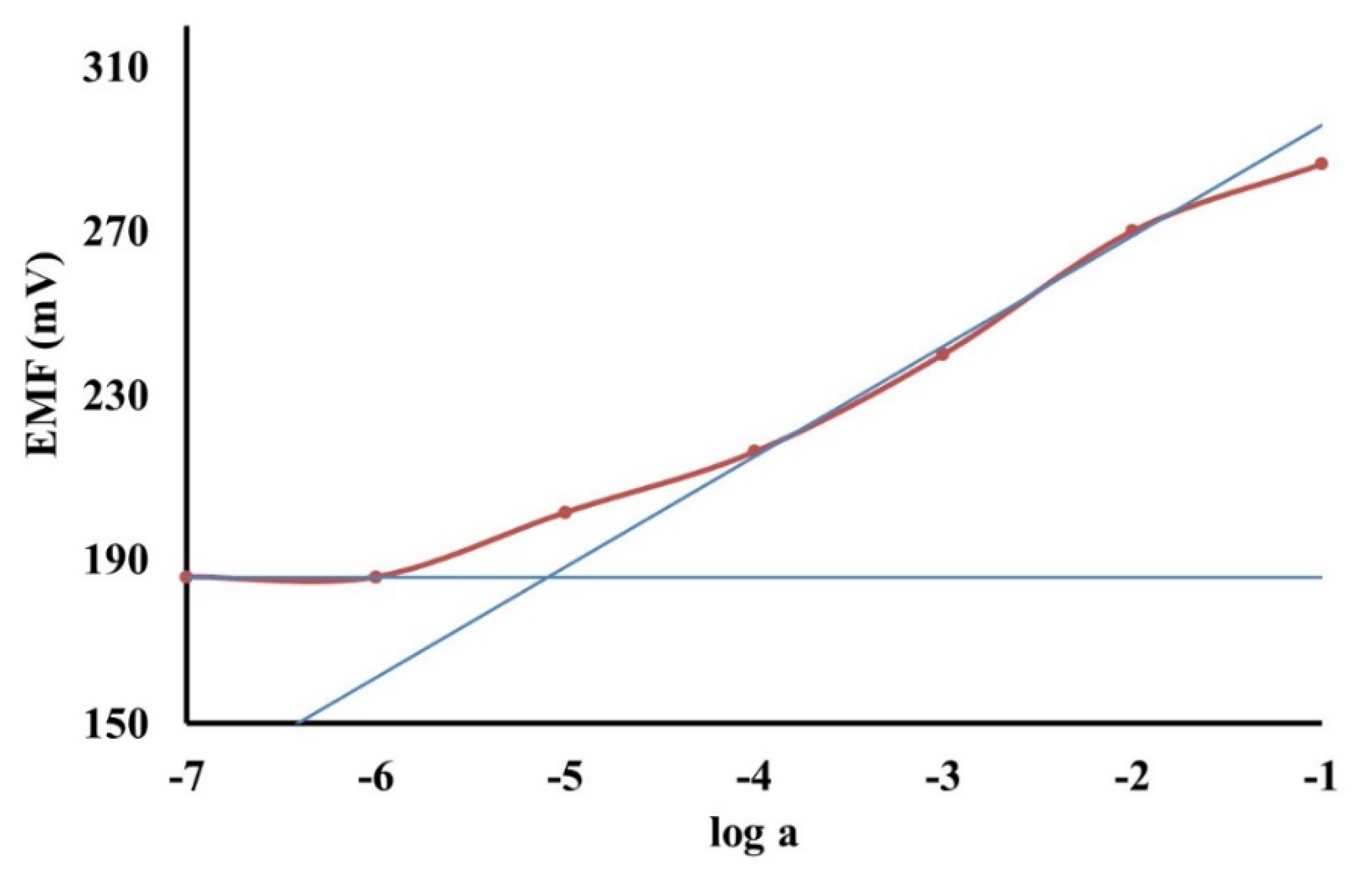 Sensors 18 01407 g003