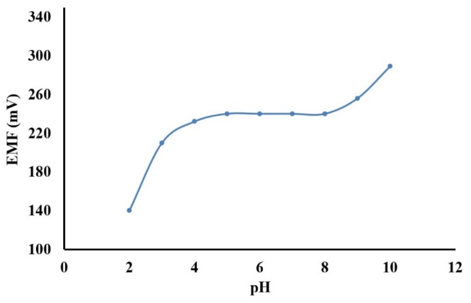 Sensors 18 01407 g005