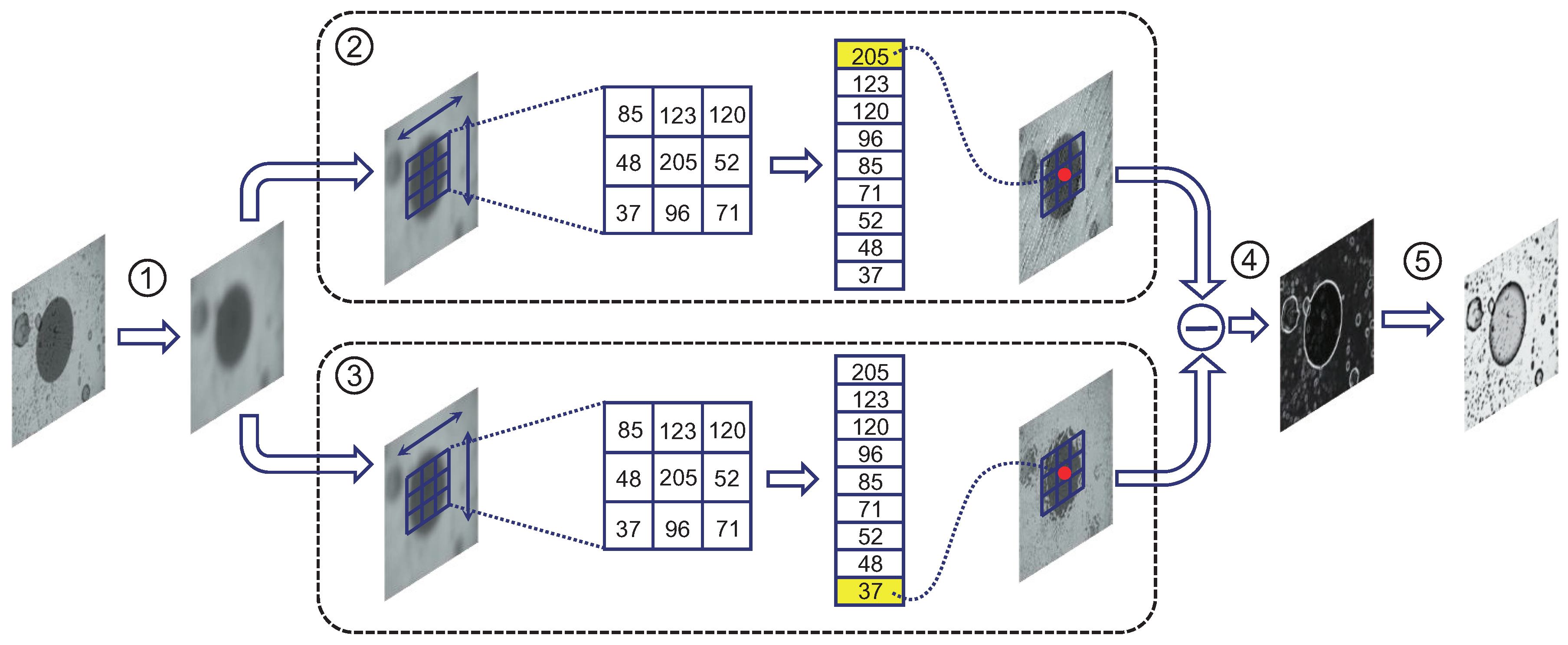 Sensors 18 01408 g006