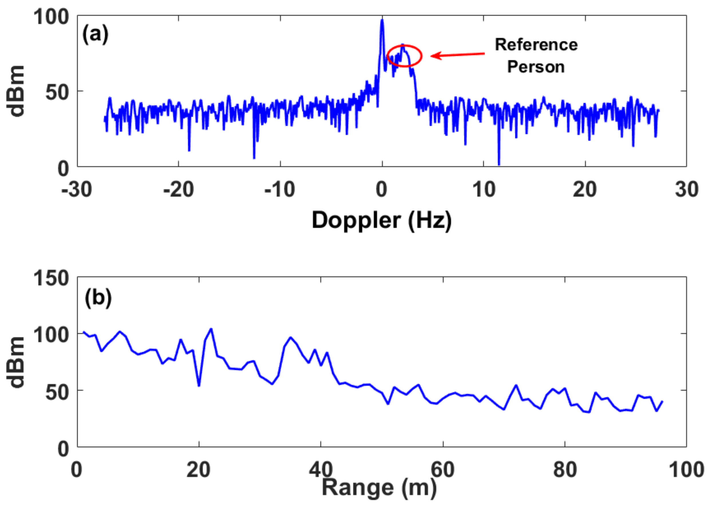 Sensors 18 01409 g004