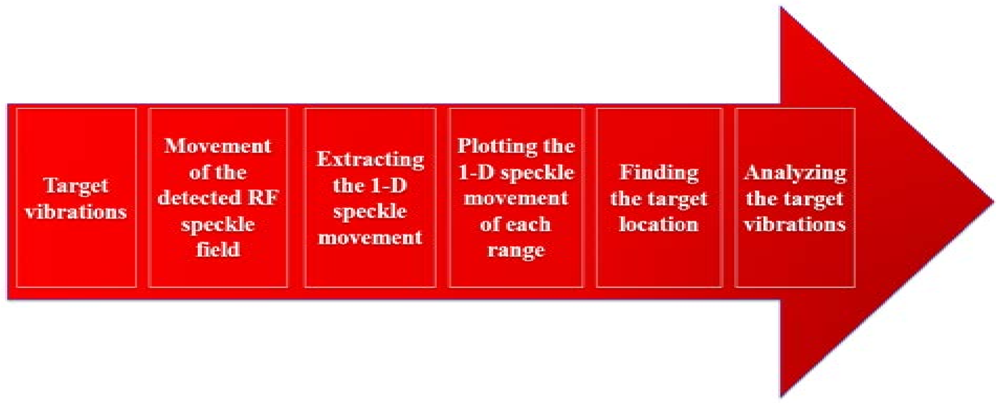 Sensors 18 01409 g005