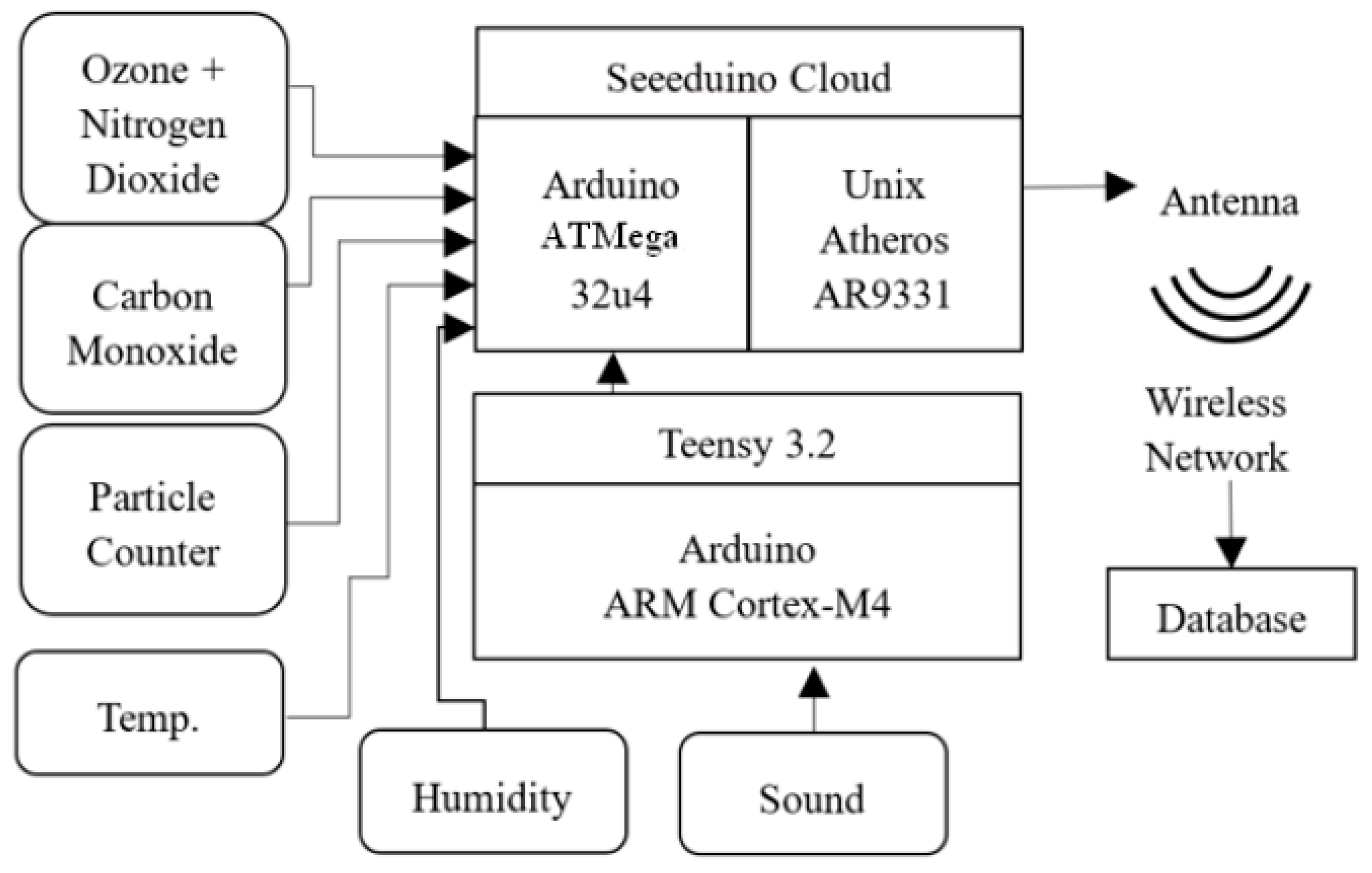 Sensors 18 01411 g001 Sensors 18 01411 g001