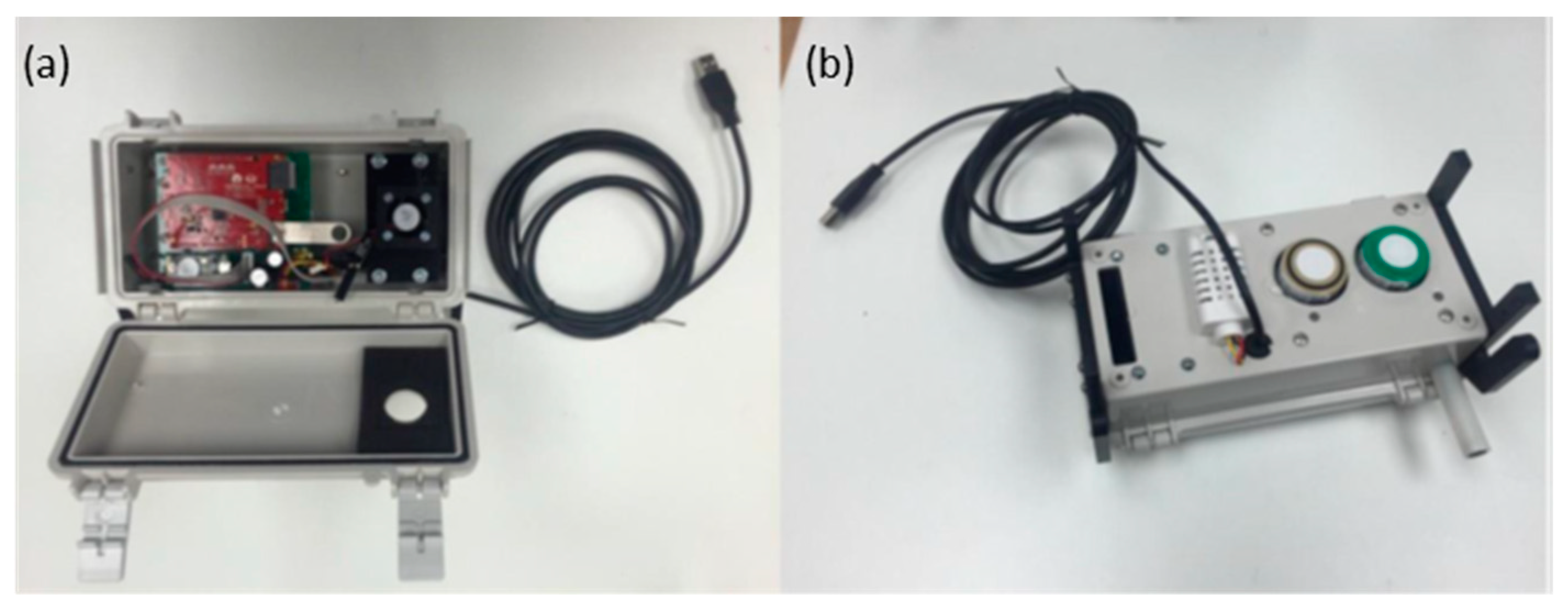 Sensors 18 01411 g002 Sensors 18 01411 g002