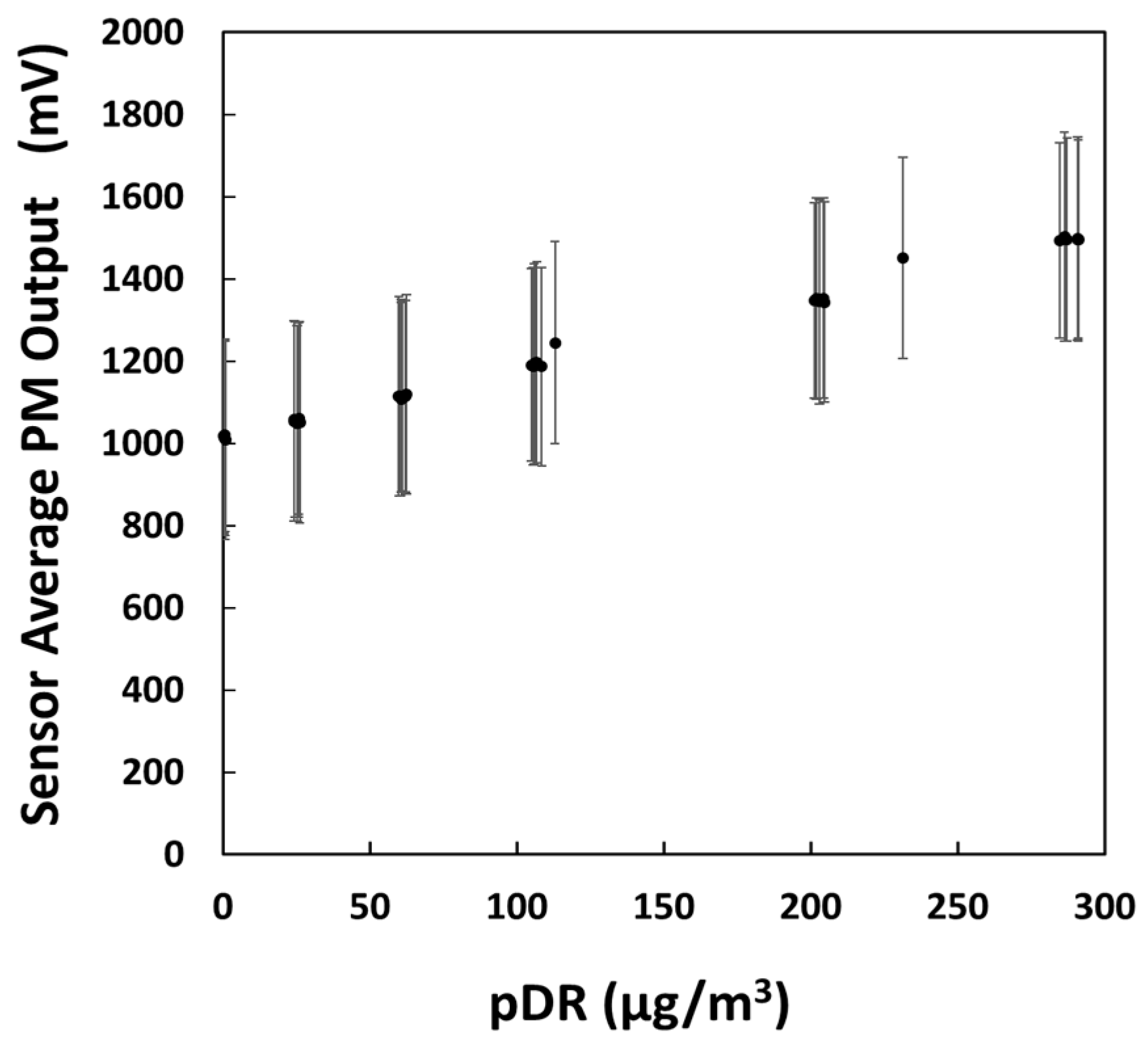 Sensors 18 01411 g005 Sensors 18 01411 g005