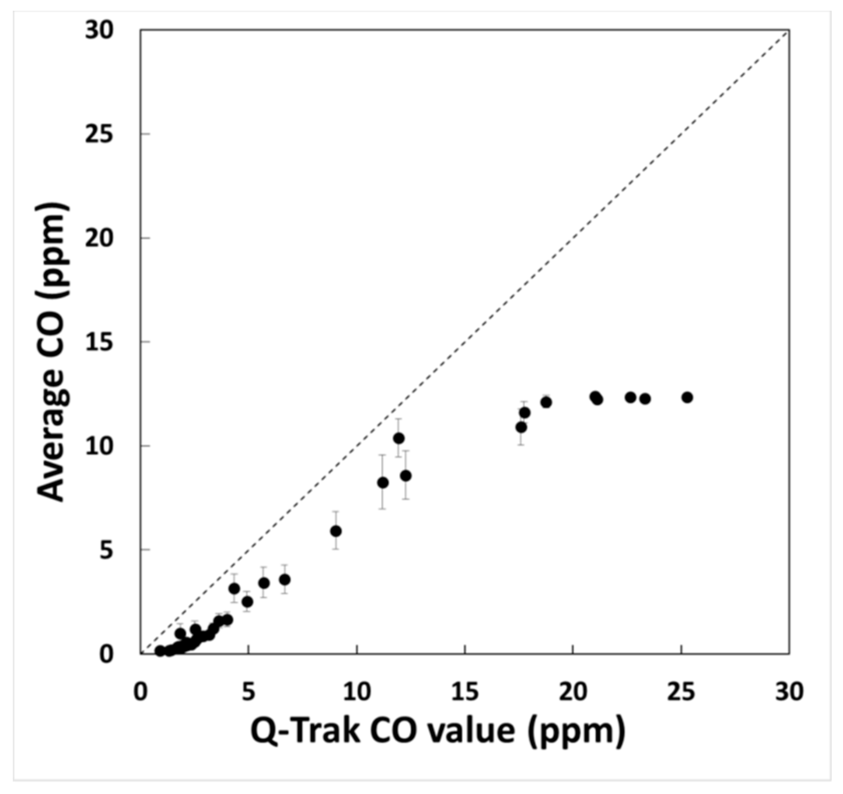 Sensors 18 01411 g006 Sensors 18 01411 g006