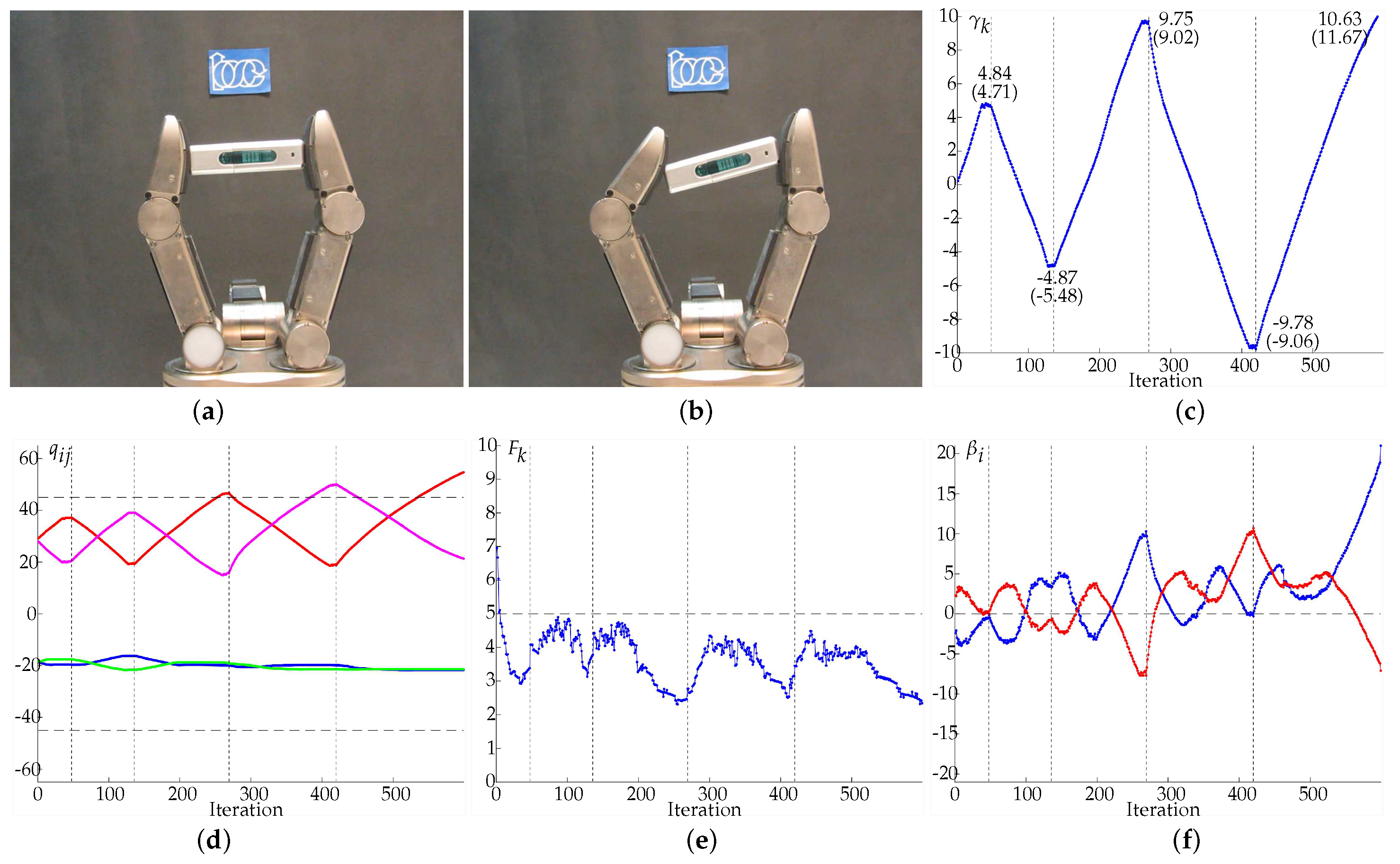 Sensors 18 01412 g015 Sensors 18 01412 g015