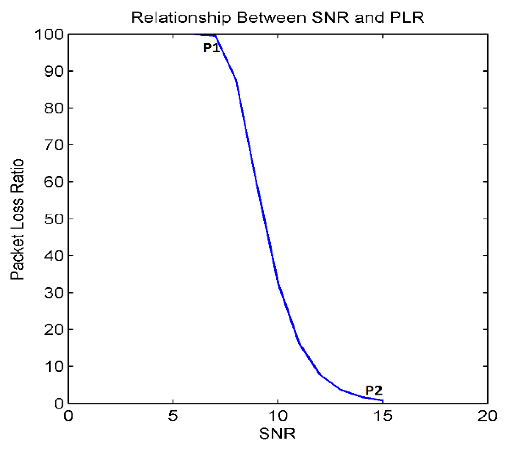 Sensors 18 01413 g002 550