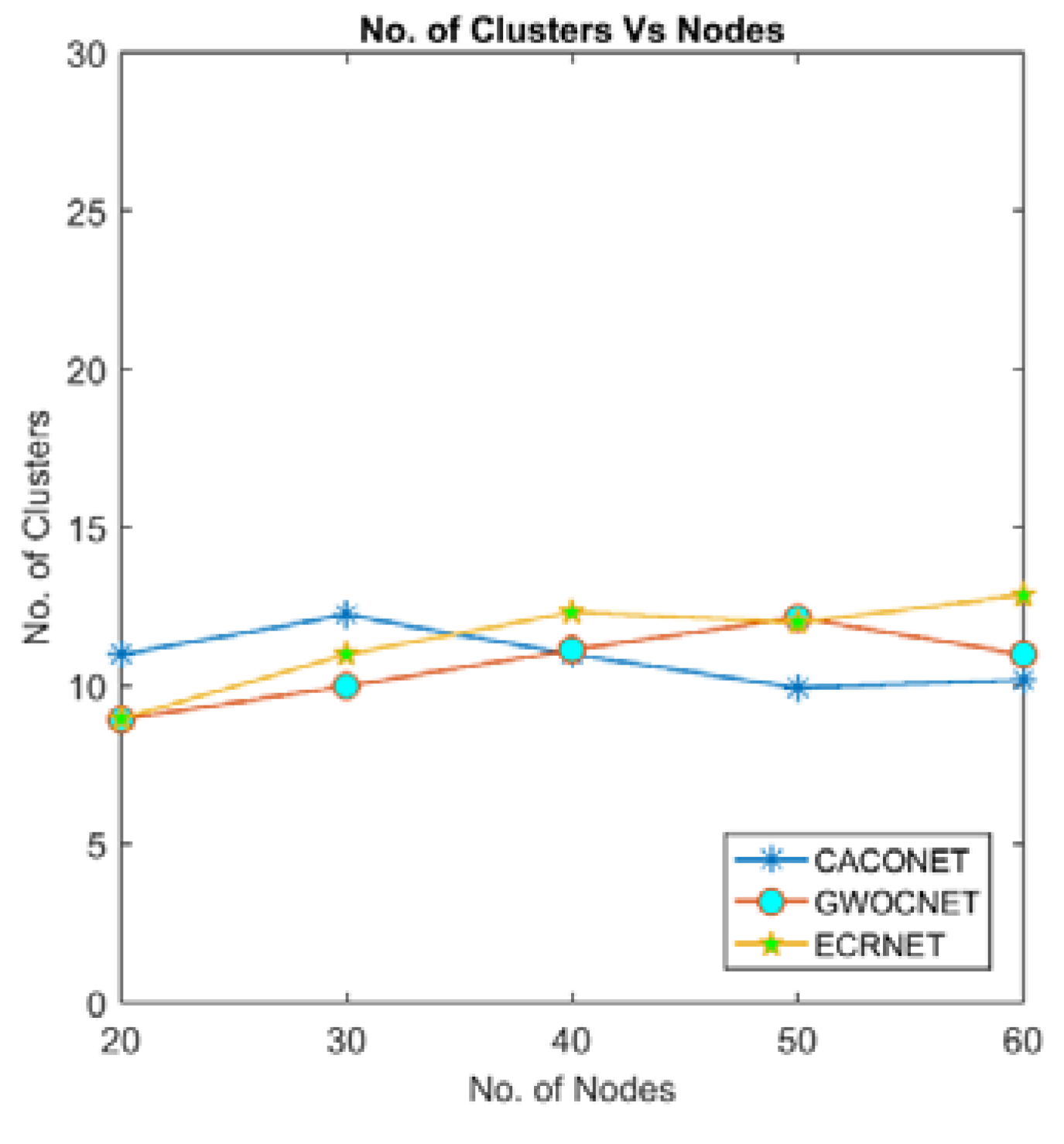 Sensors 18 01413 g006 550