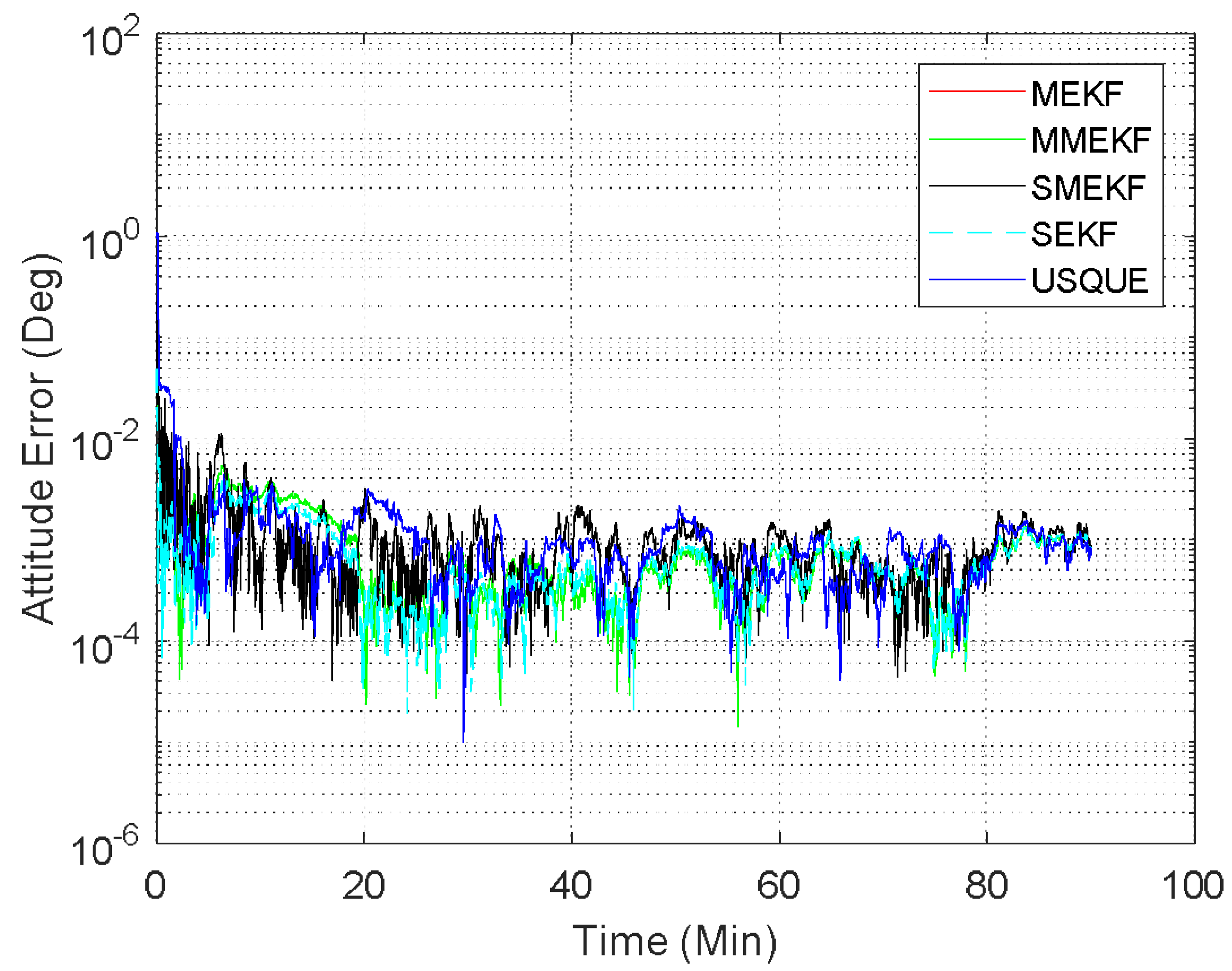 Sensors 18 01414 g003 550