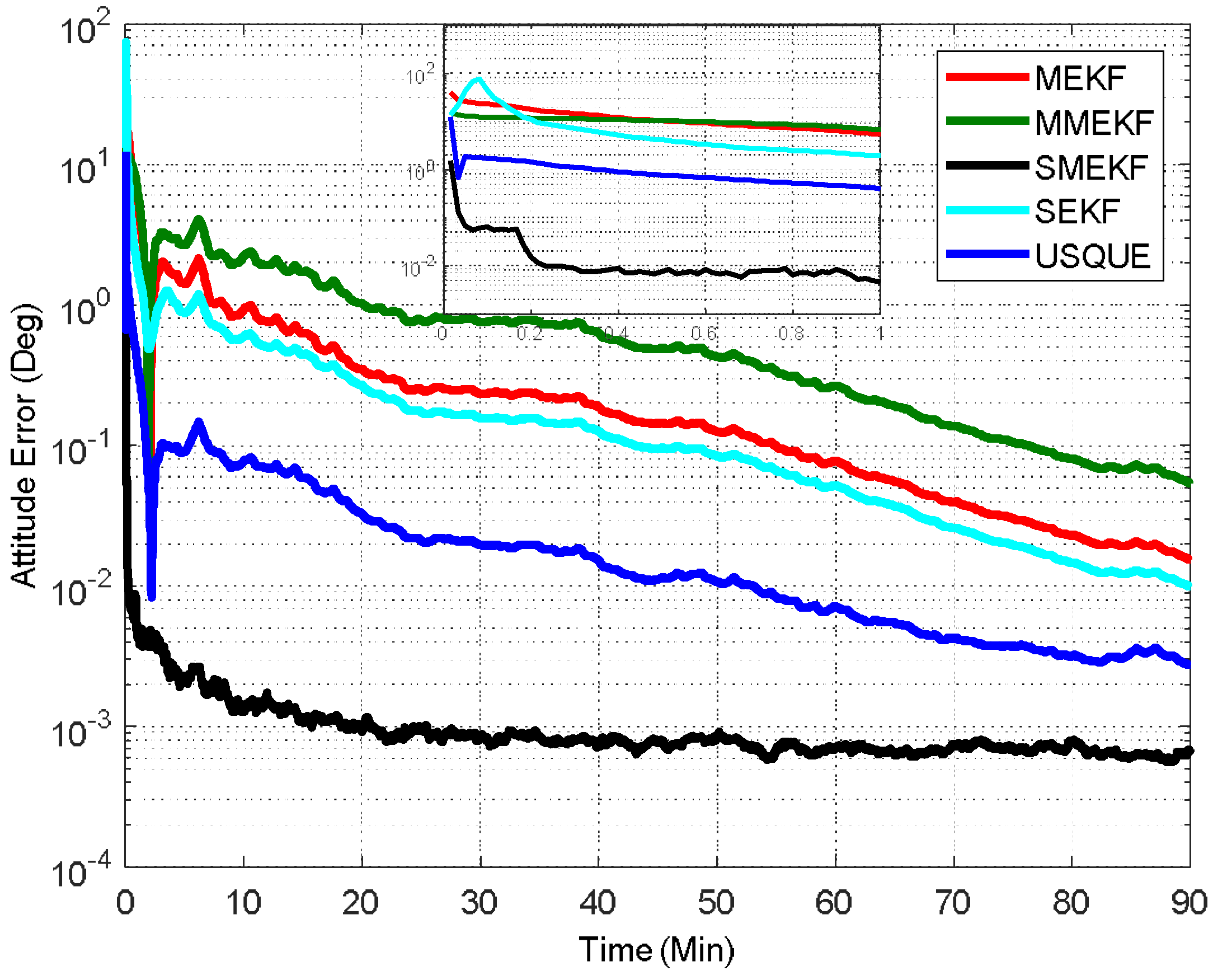 Sensors 18 01414 g005 550