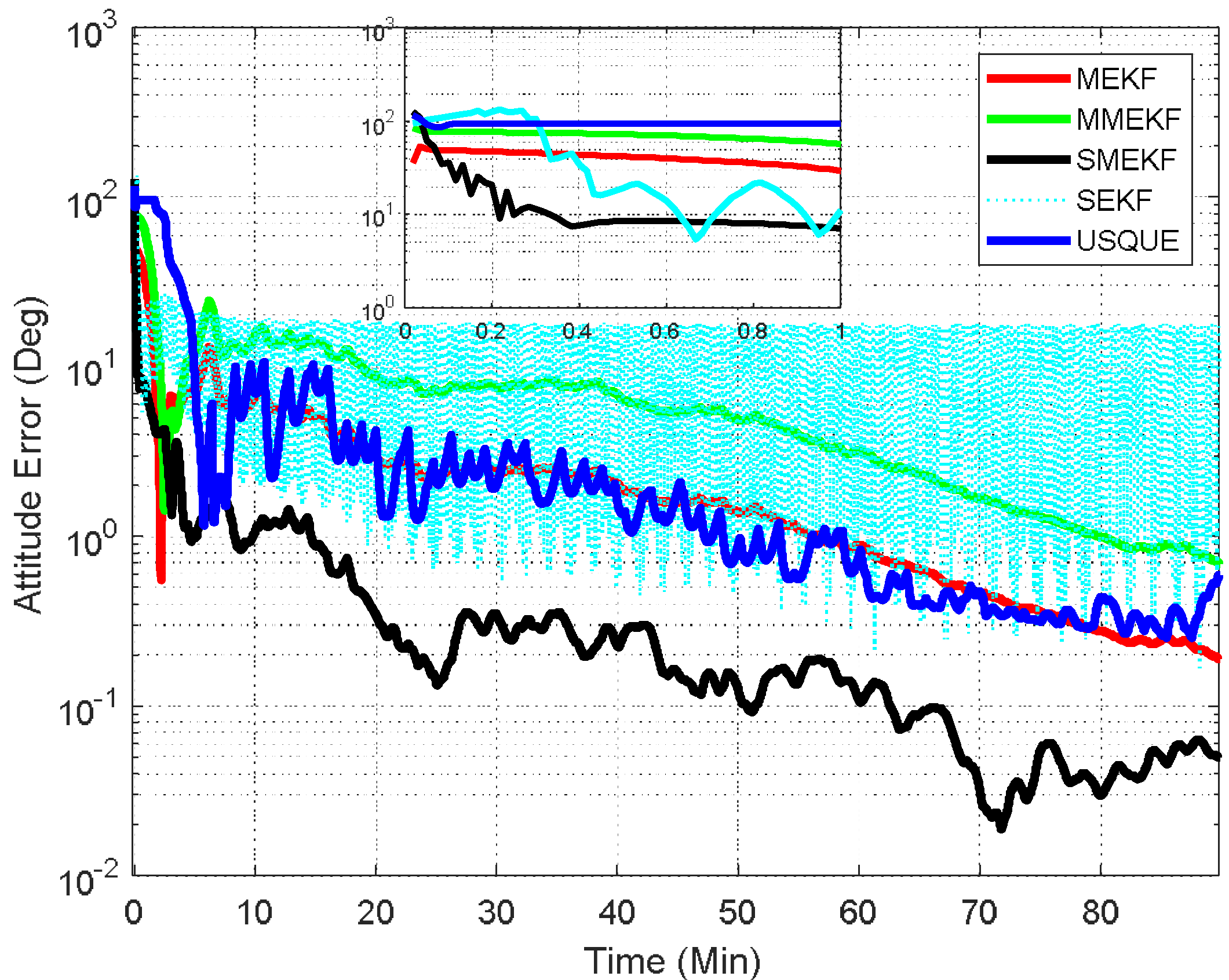 Sensors 18 01414 g007 550