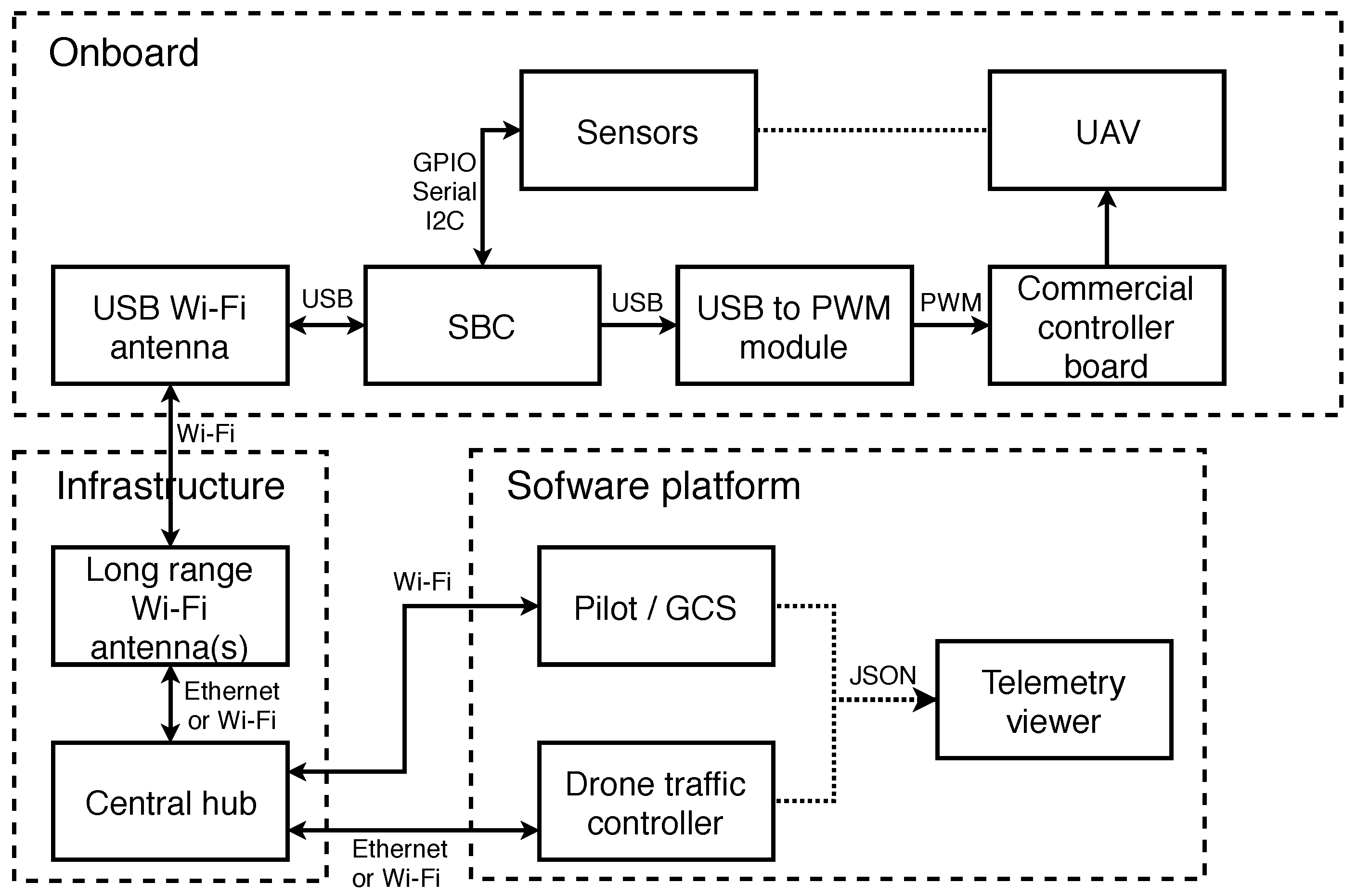 Sensors 18 01416 g001