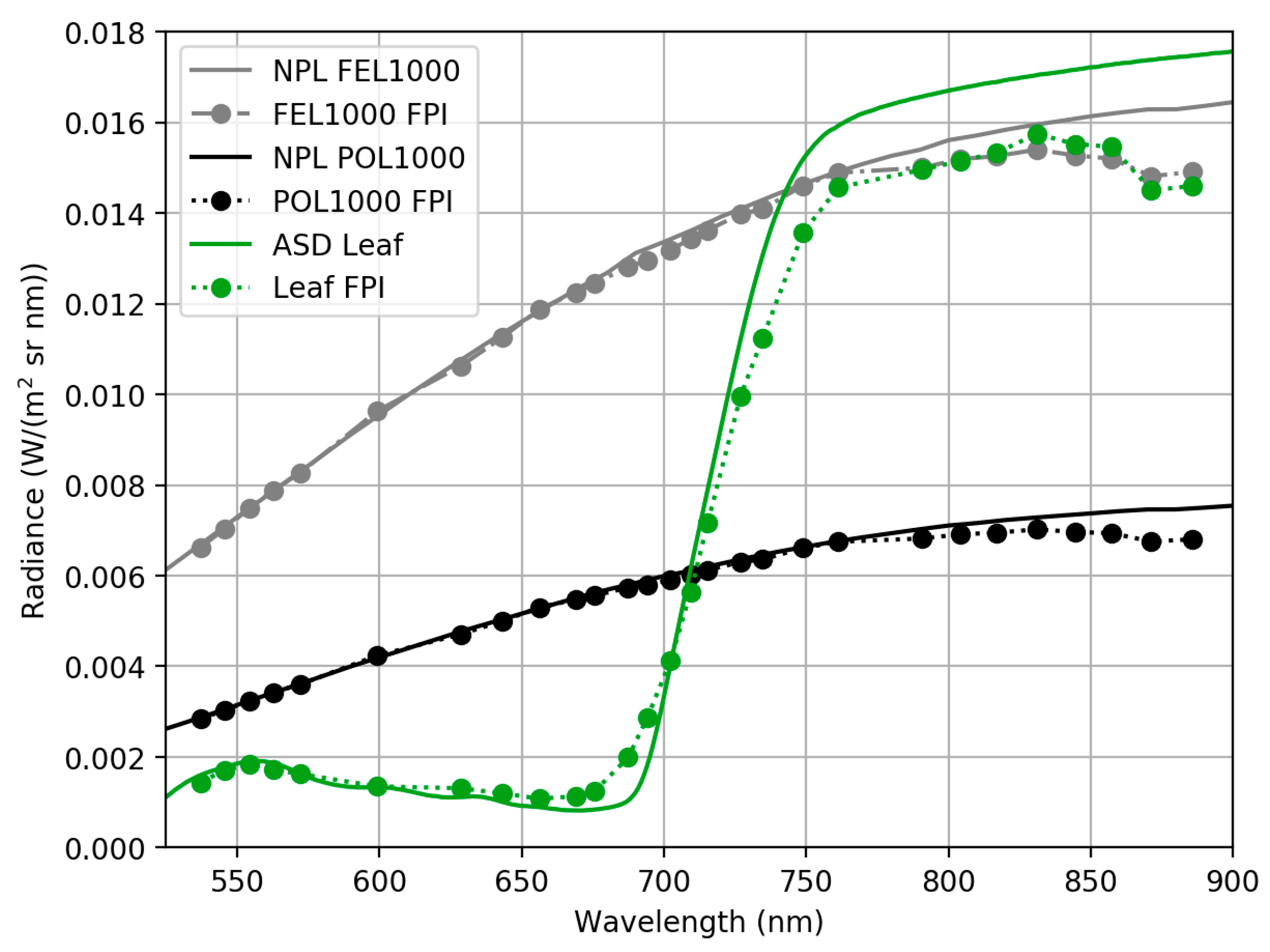 Sensors 18 01417 g009 Sensors 18 01417 g009