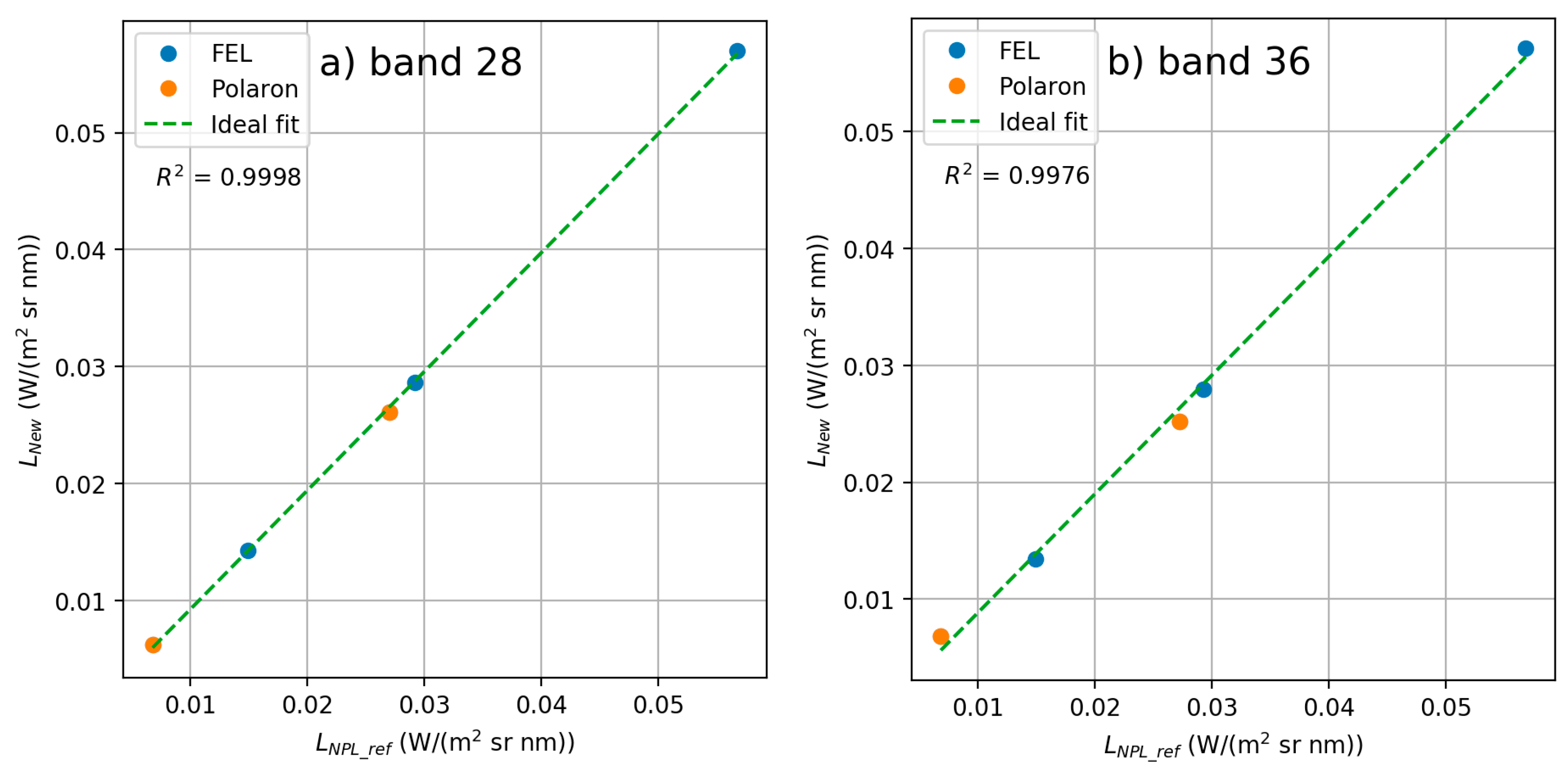 Sensors 18 01417 g015 Sensors 18 01417 g015