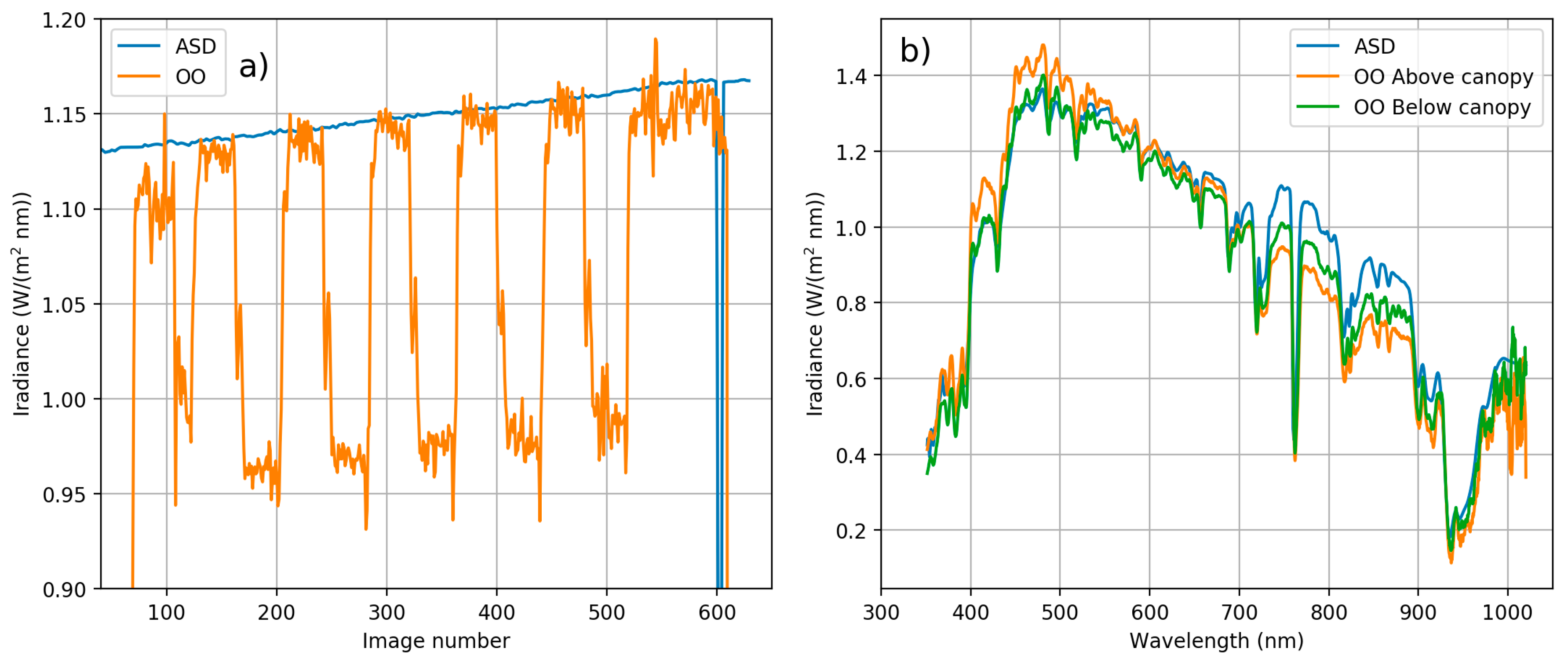 Sensors 18 01417 g016 Sensors 18 01417 g016