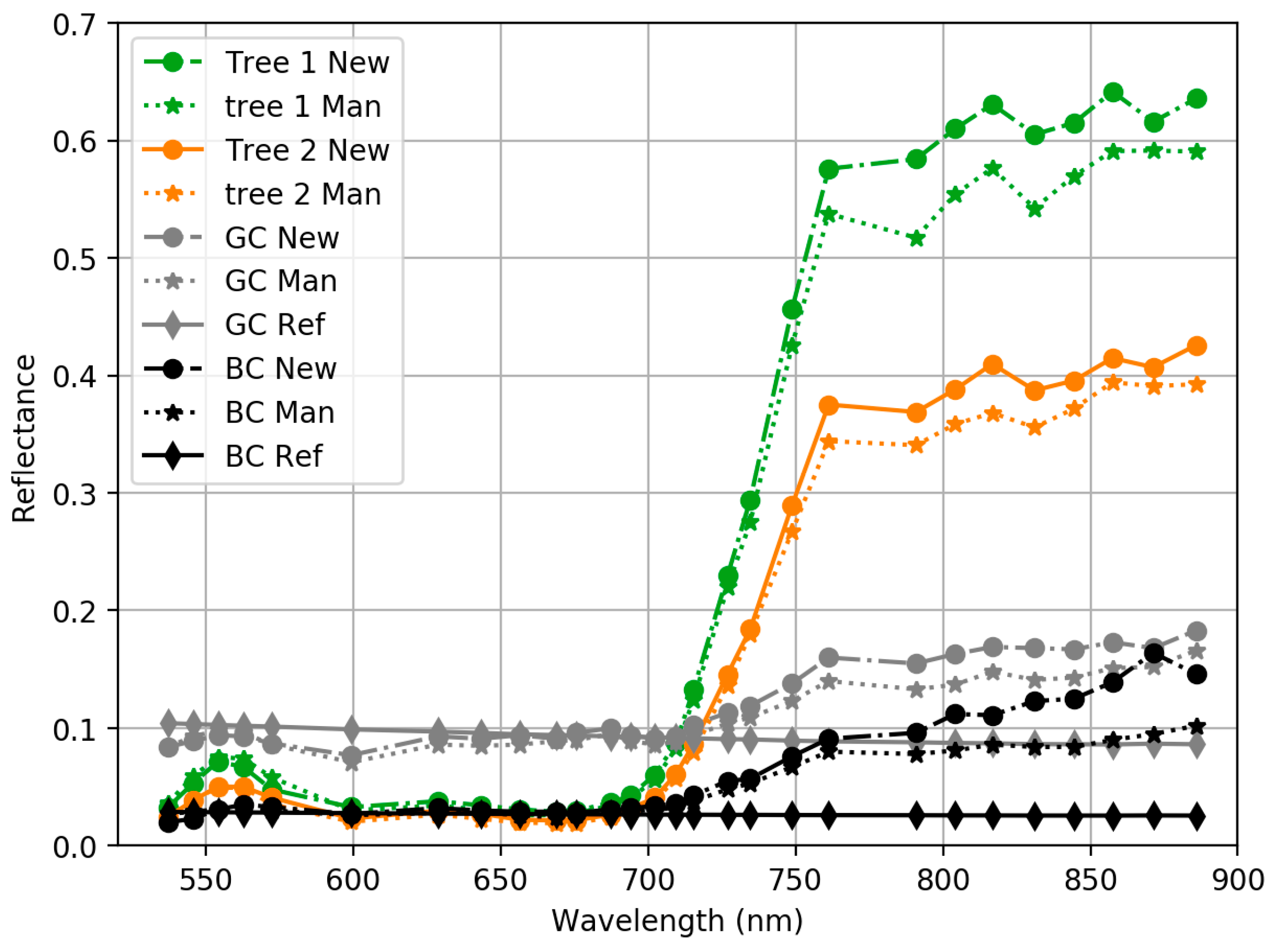 Sensors 18 01417 g019 Sensors 18 01417 g019